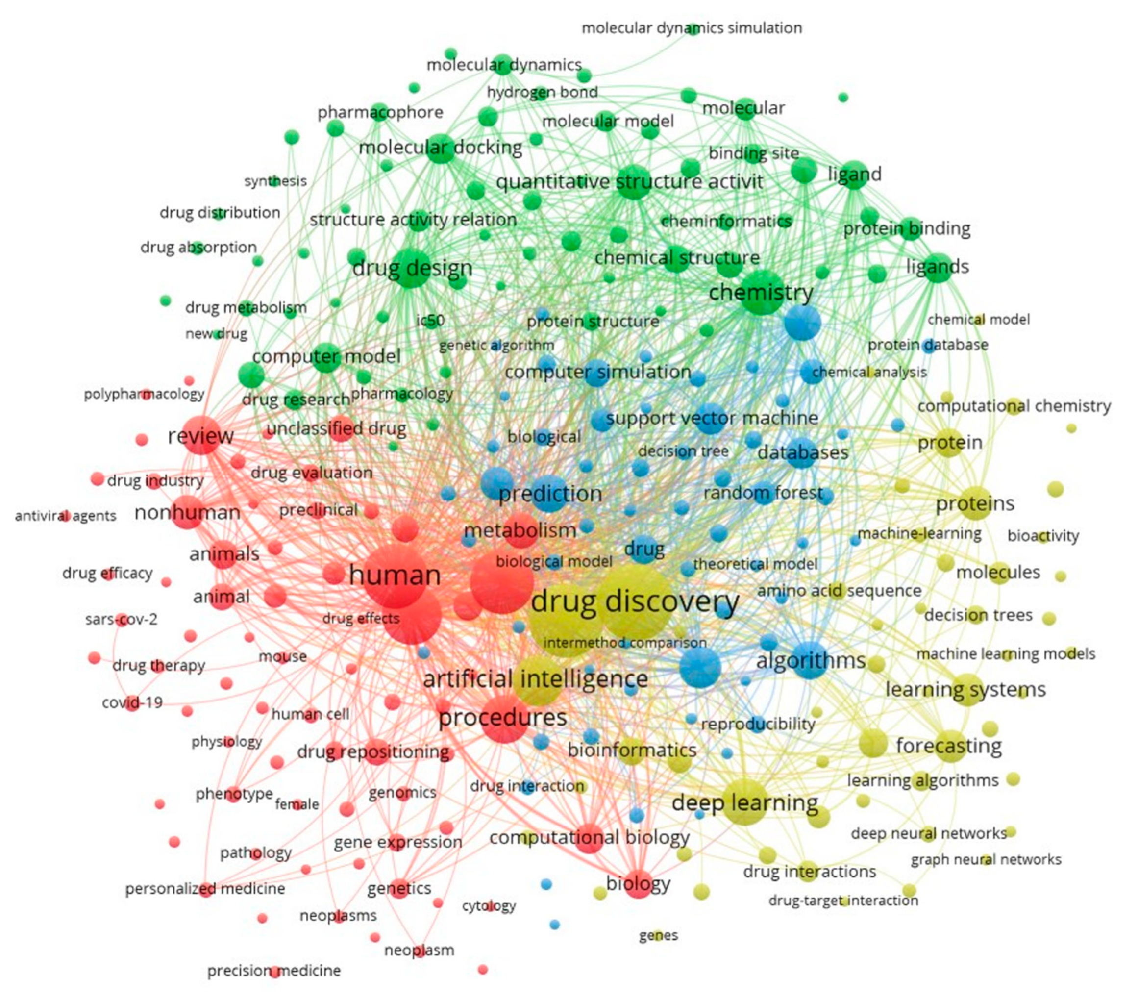 Pharmaceuticals 15 01492 g005