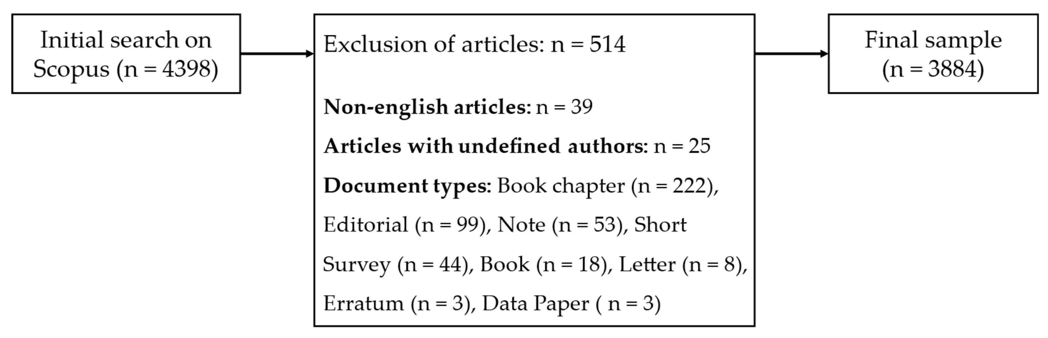Pharmaceuticals 15 01492 g006