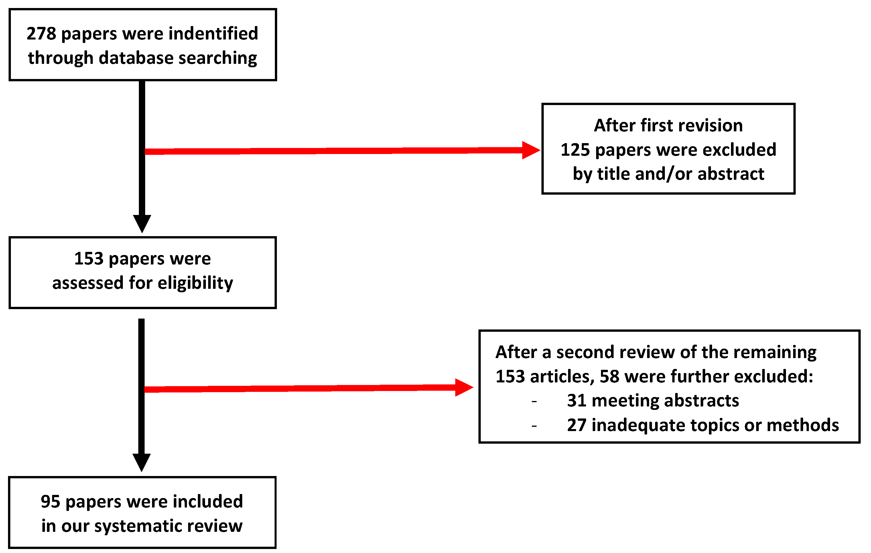 Pharmaceuticals 15 01496 g001 Pharmaceuticals 15 01496 g001
