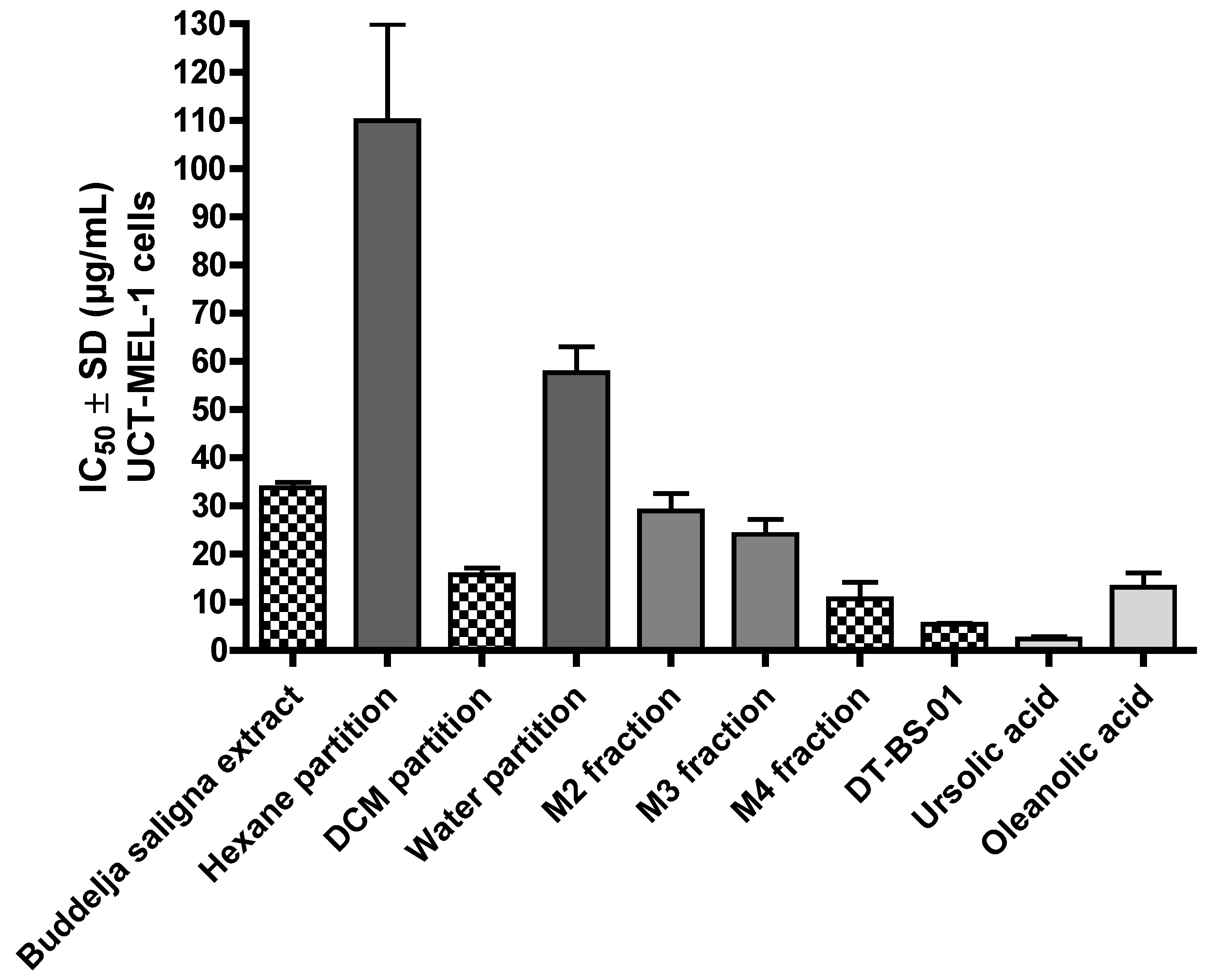 Pharmaceuticals 15 01497 g002 Pharmaceuticals 15 01497 g002