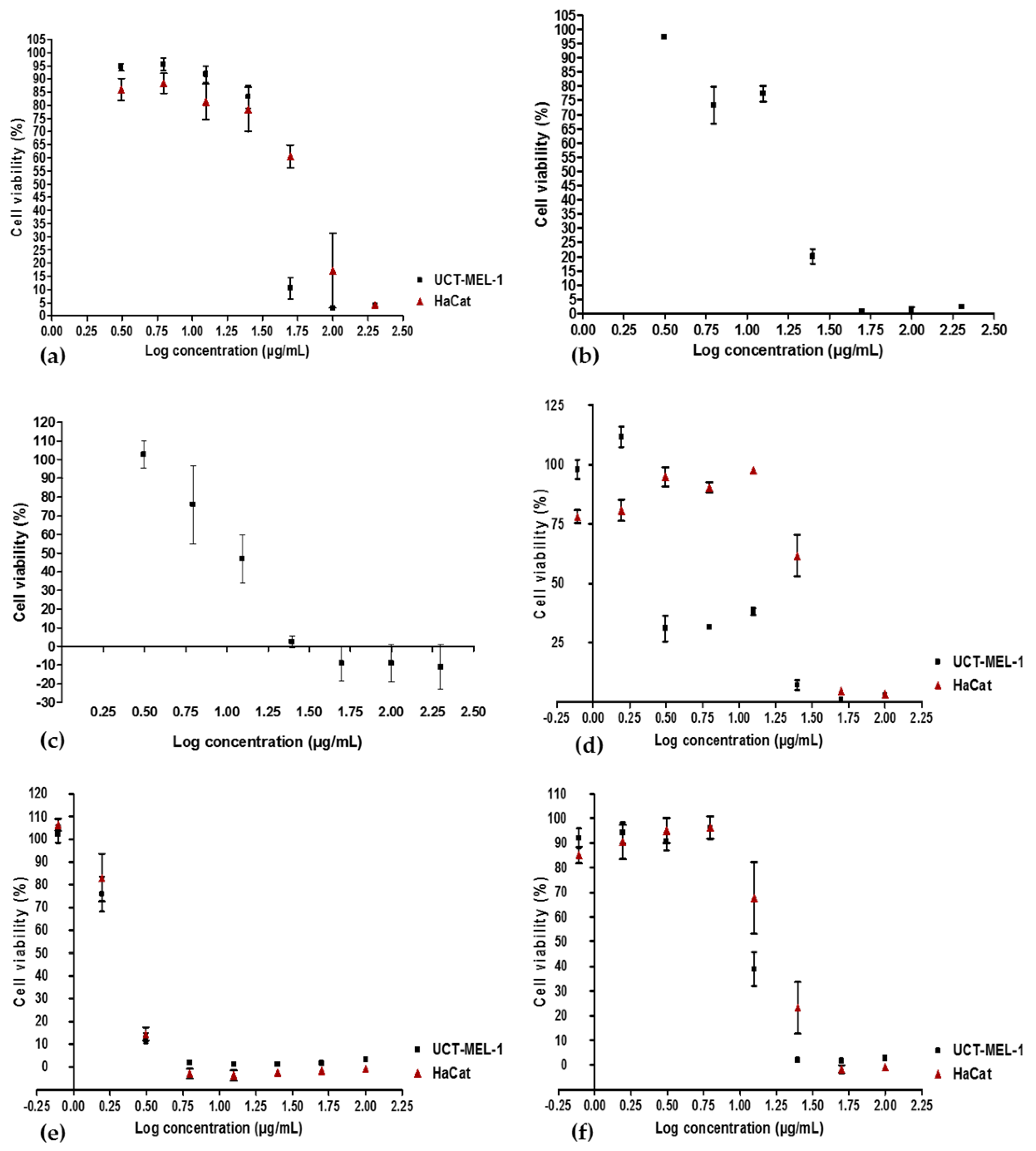 Pharmaceuticals 15 01497 g003 Pharmaceuticals 15 01497 g003