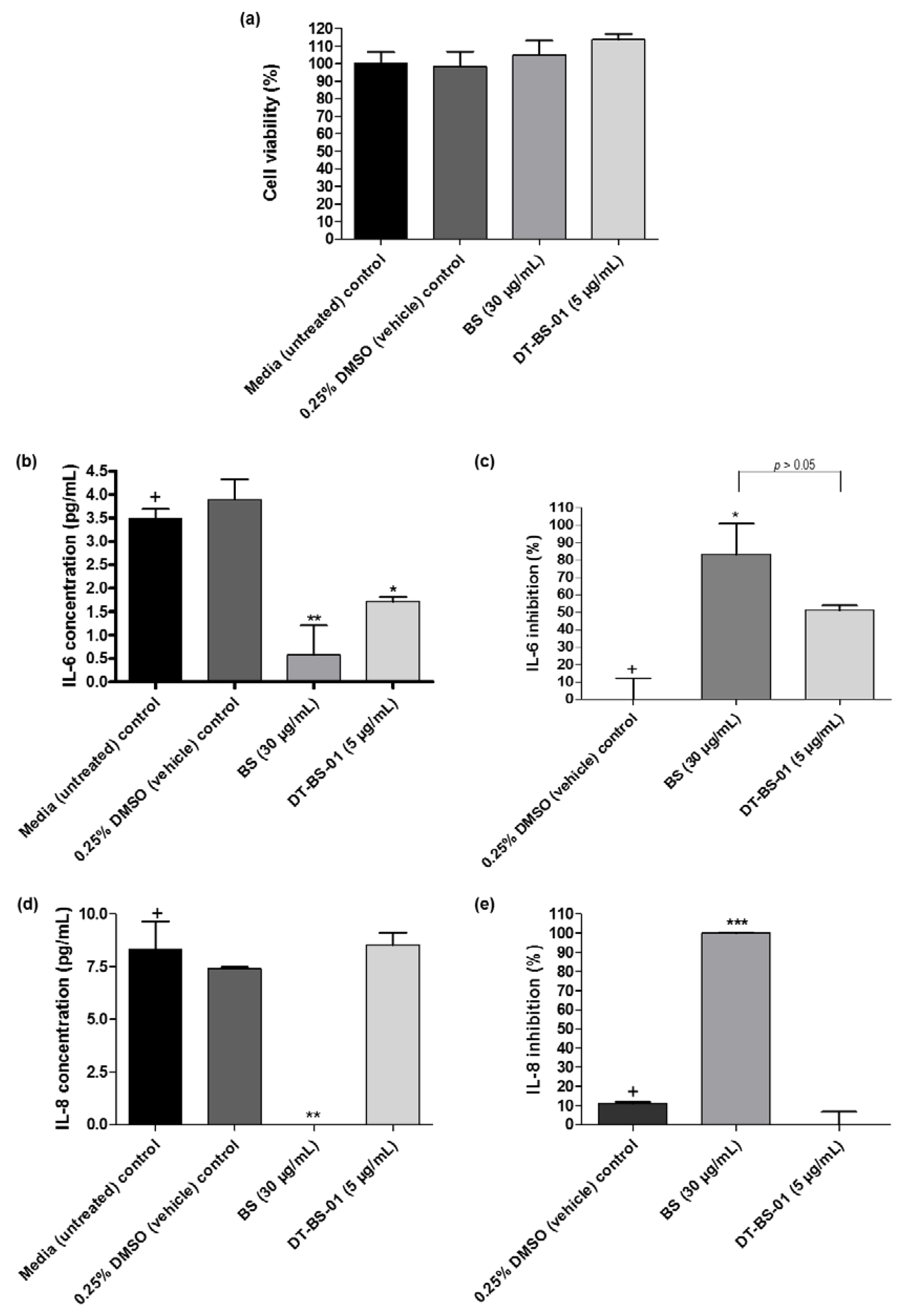 Pharmaceuticals 15 01497 g006 Pharmaceuticals 15 01497 g006