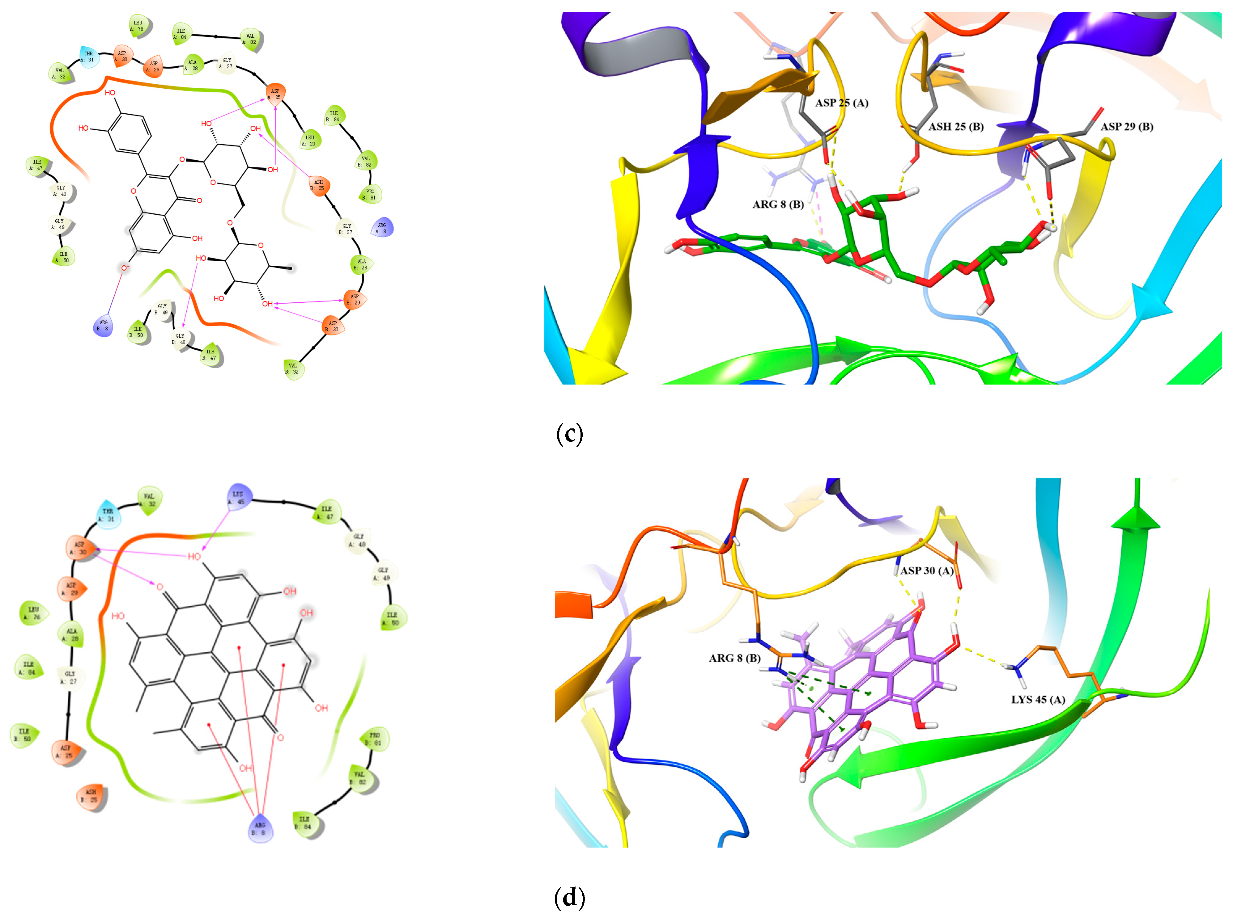 Pharmaceuticals 15 01499 g004b