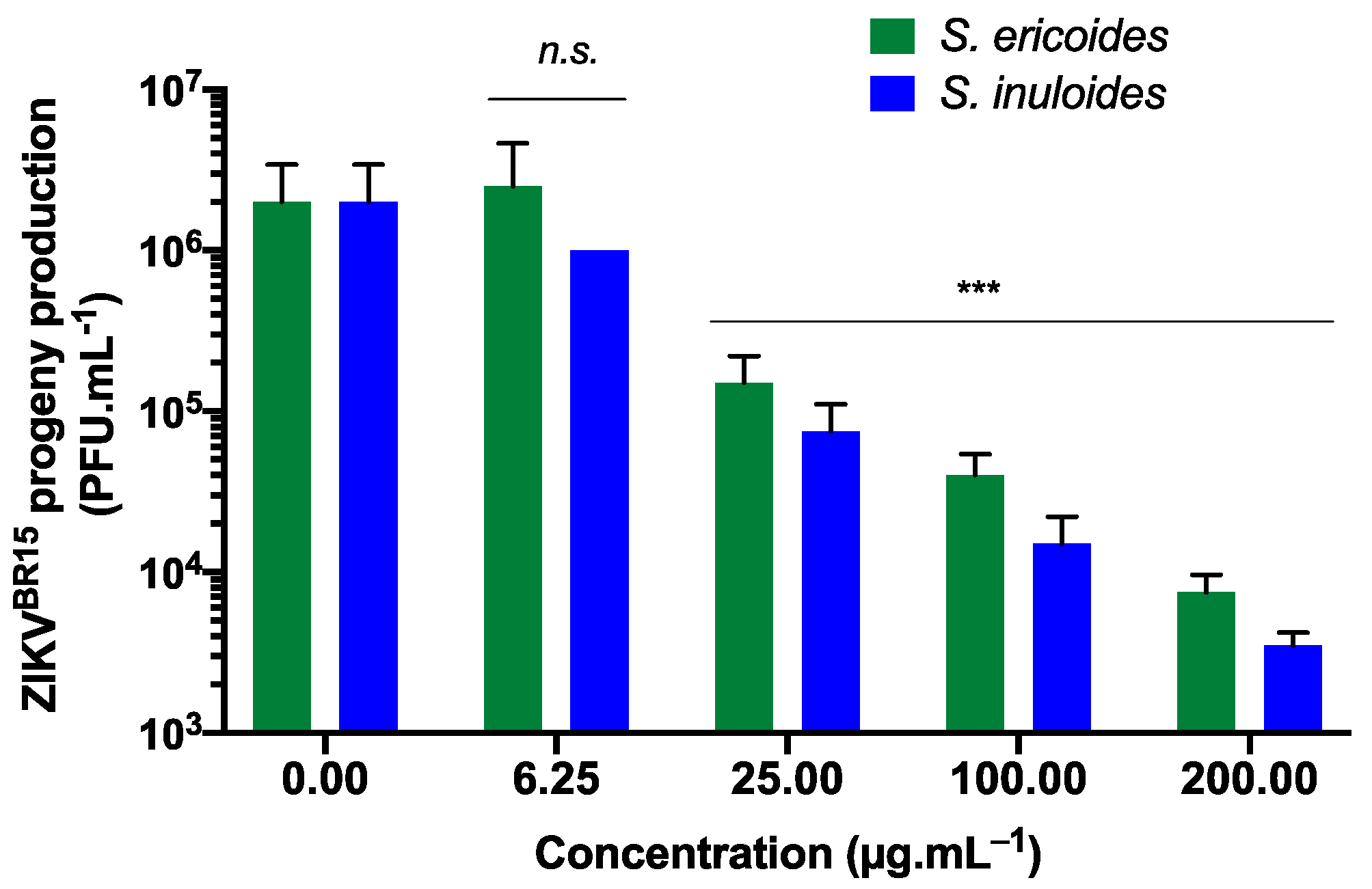 Pharmaceuticals 15 01500 g002 Pharmaceuticals 15 01500 g002