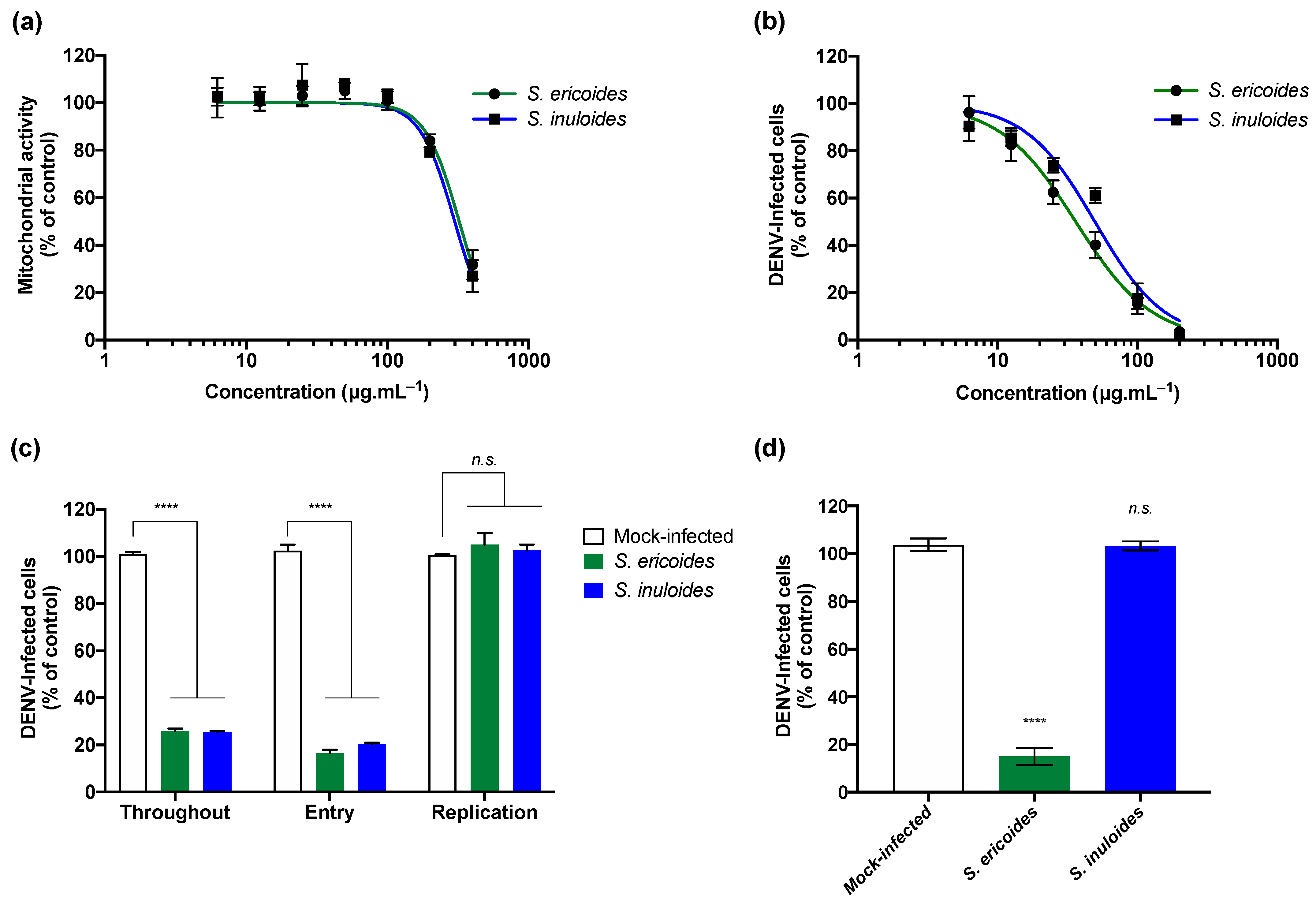 Pharmaceuticals 15 01500 g004 Pharmaceuticals 15 01500 g004