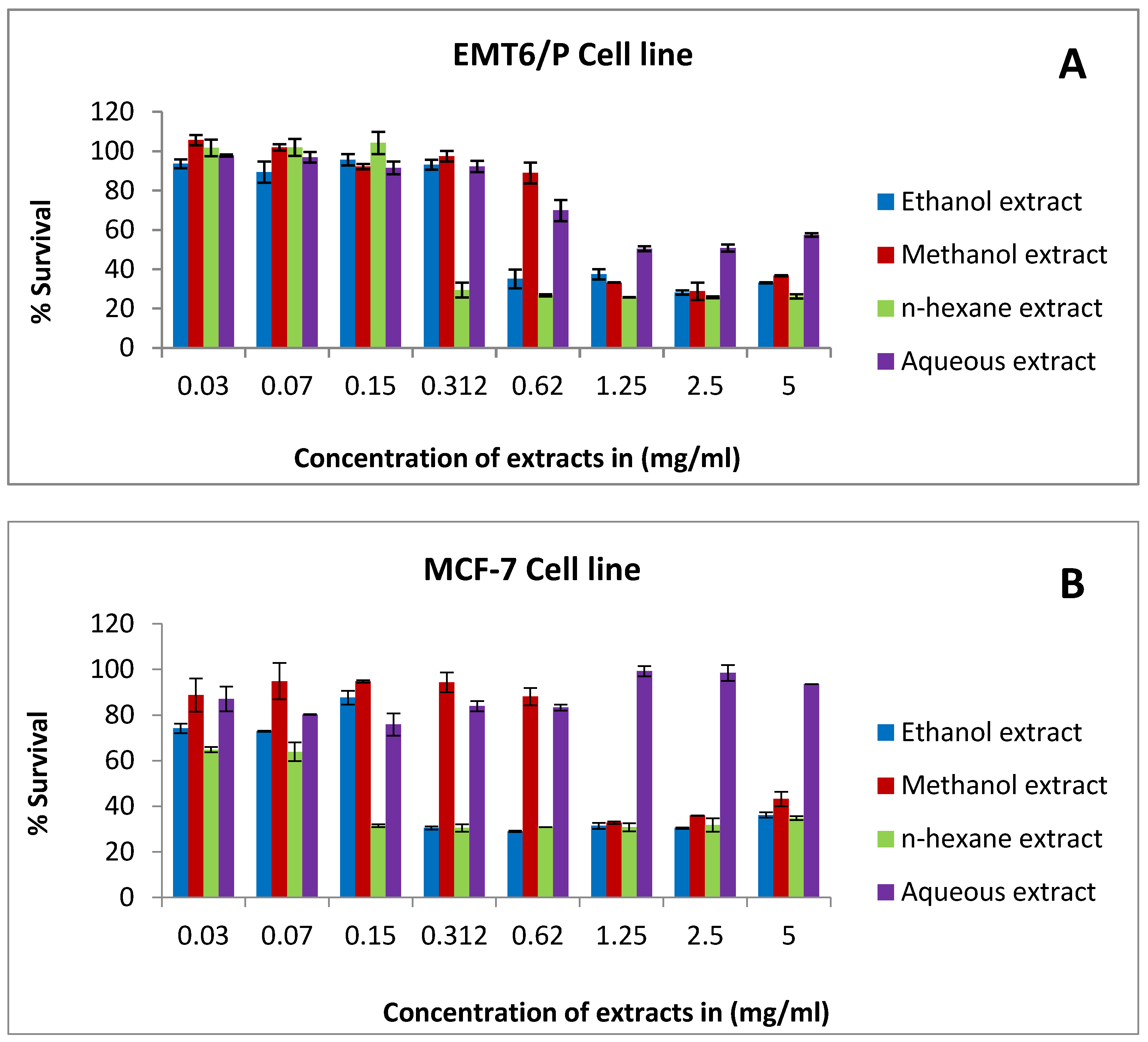 Pharmaceuticals 15 01502 g001a Pharmaceuticals 15 01502 g001a