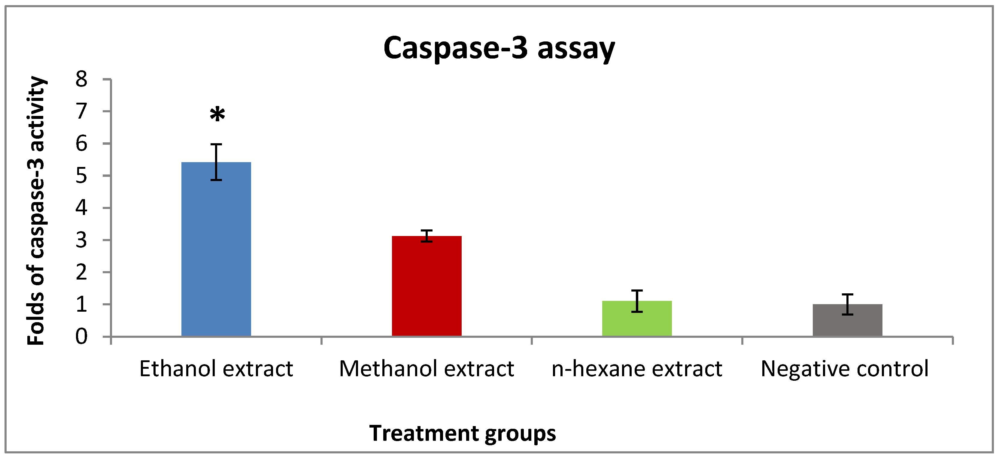 Pharmaceuticals 15 01502 g002 Pharmaceuticals 15 01502 g002