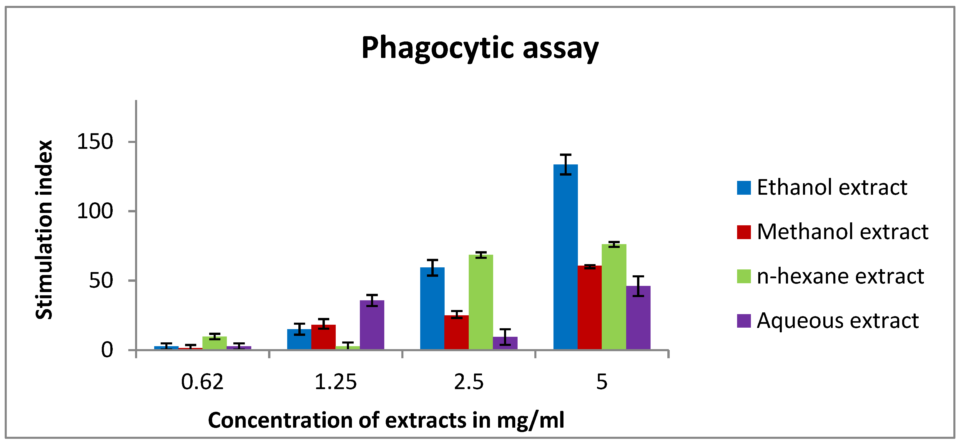 Pharmaceuticals 15 01502 g007 Pharmaceuticals 15 01502 g007