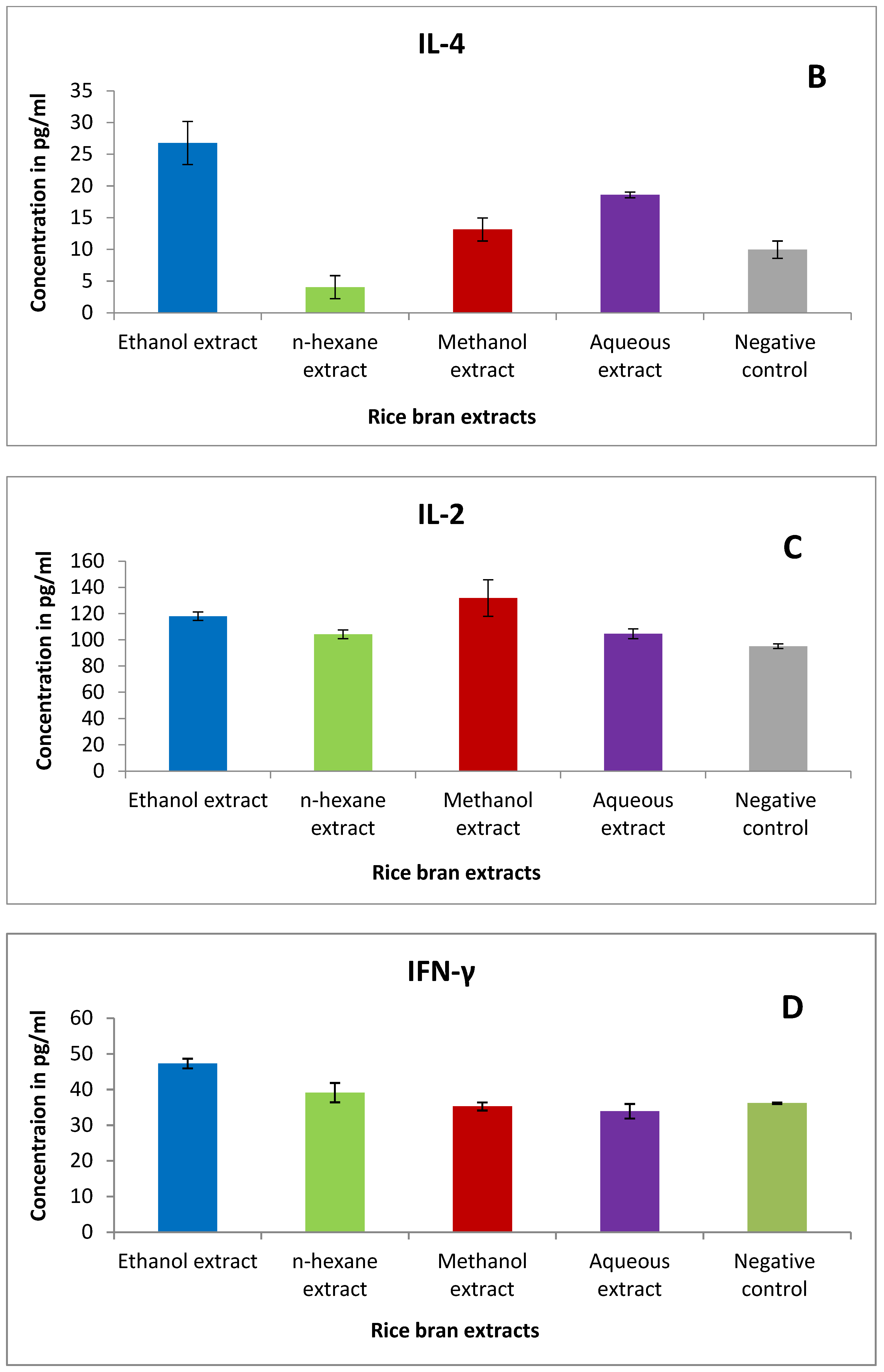 Pharmaceuticals 15 01502 g008b Pharmaceuticals 15 01502 g008b