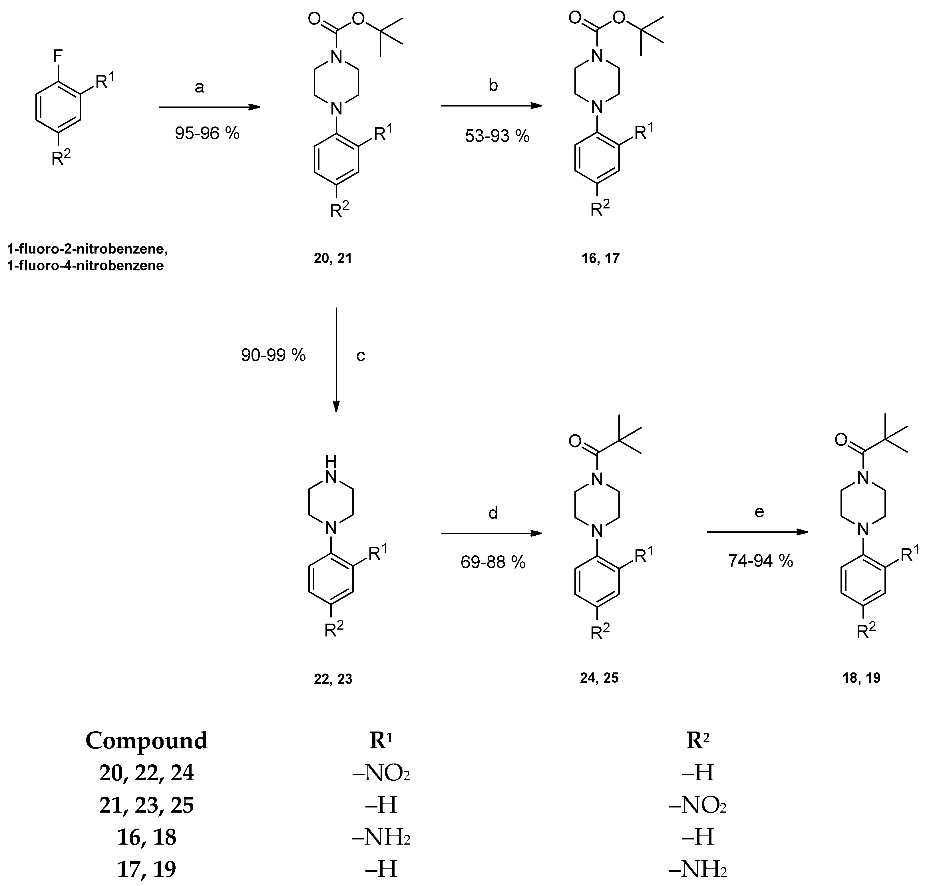 Pharmaceuticals 15 01503 g003