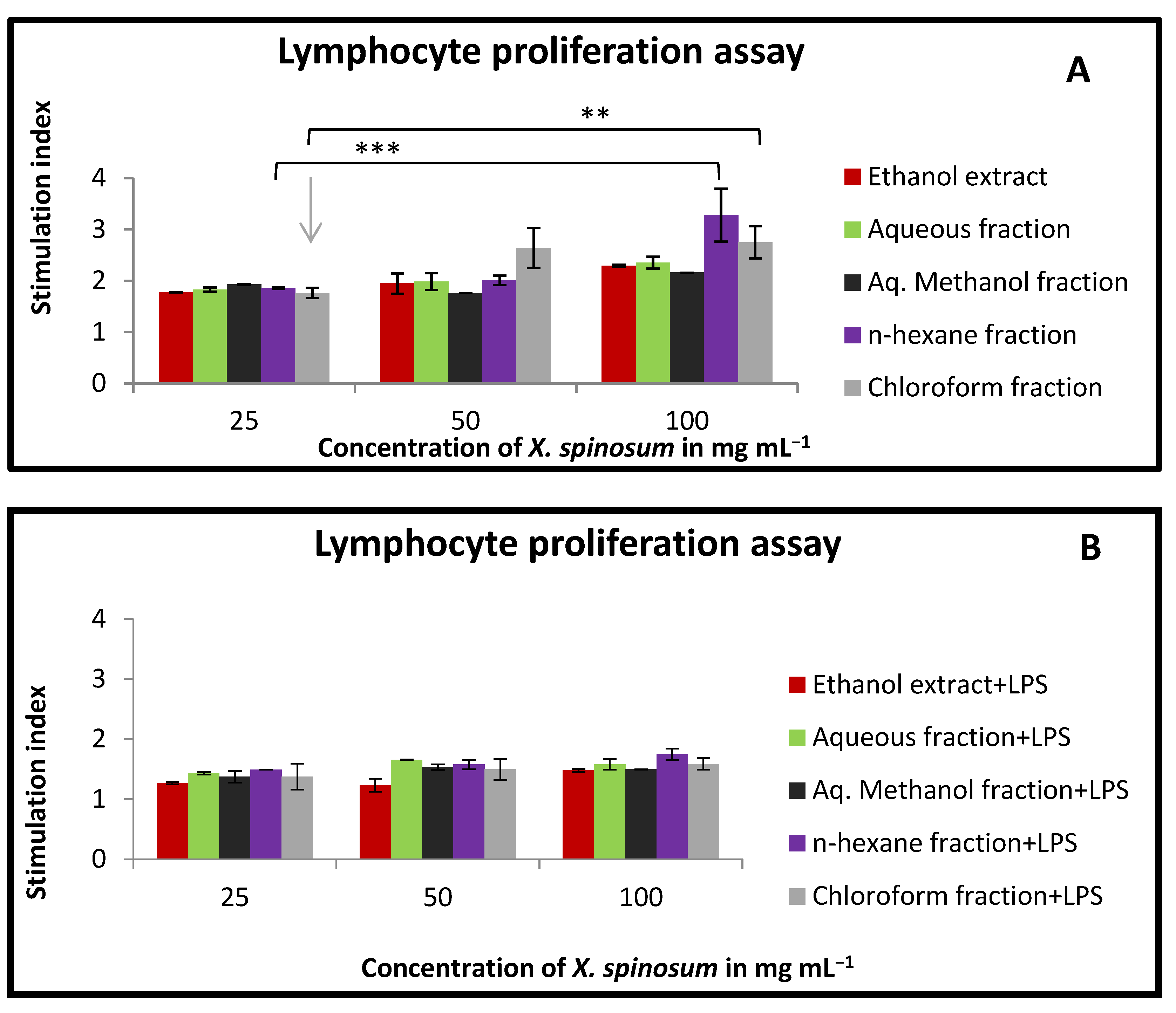 Pharmaceuticals 15 01504 g006a