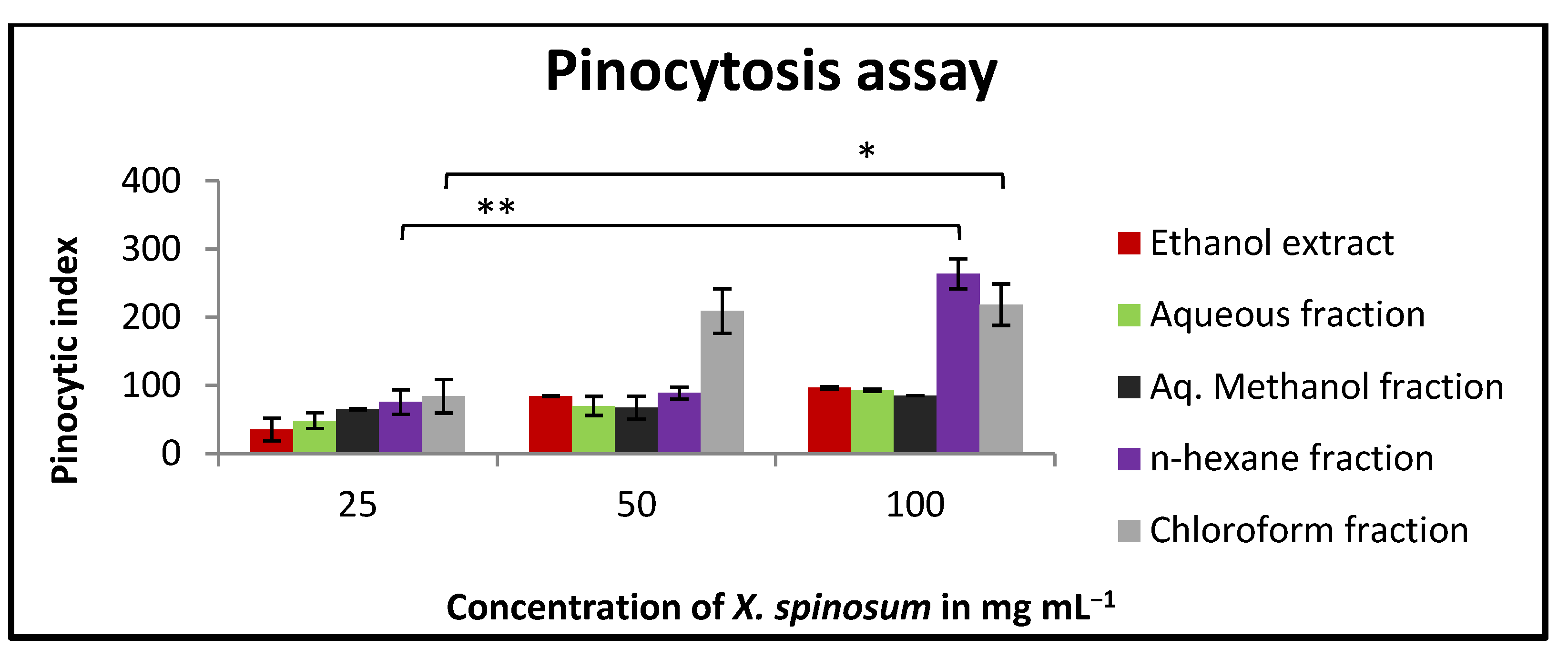 Pharmaceuticals 15 01504 g008