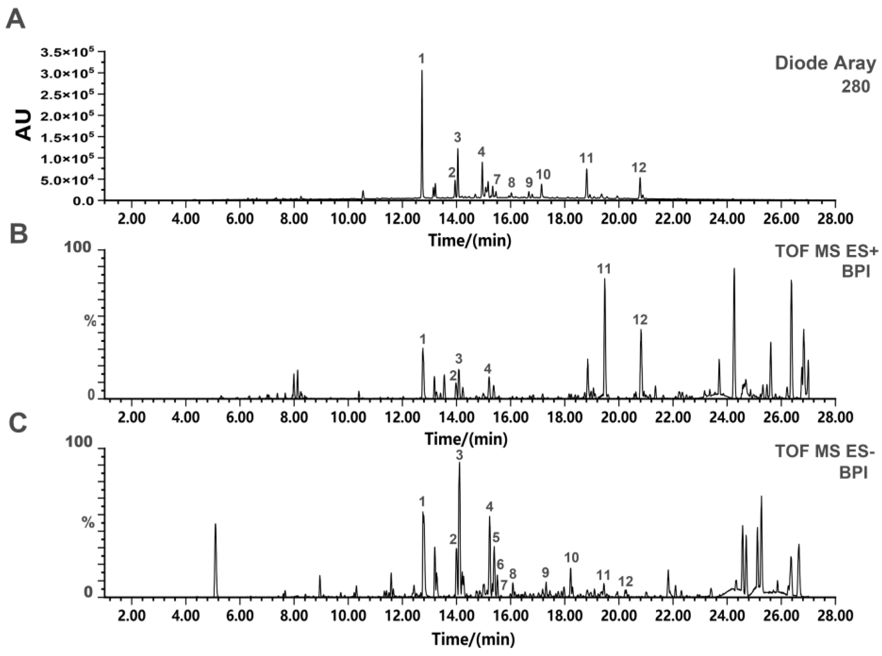 Pharmaceuticals 15 01505 g001