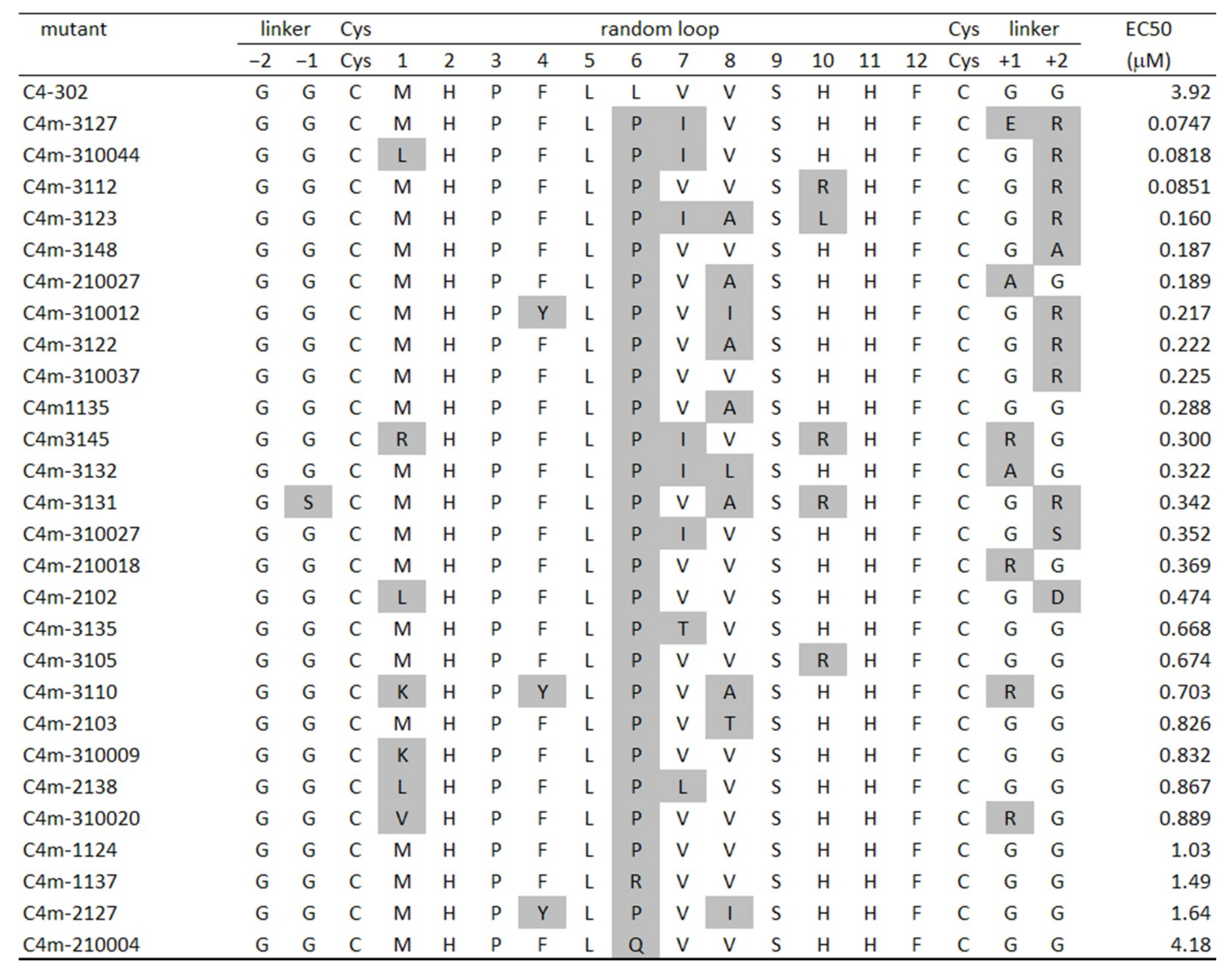 Pharmaceuticals 15 01506 g004 Pharmaceuticals 15 01506 g004