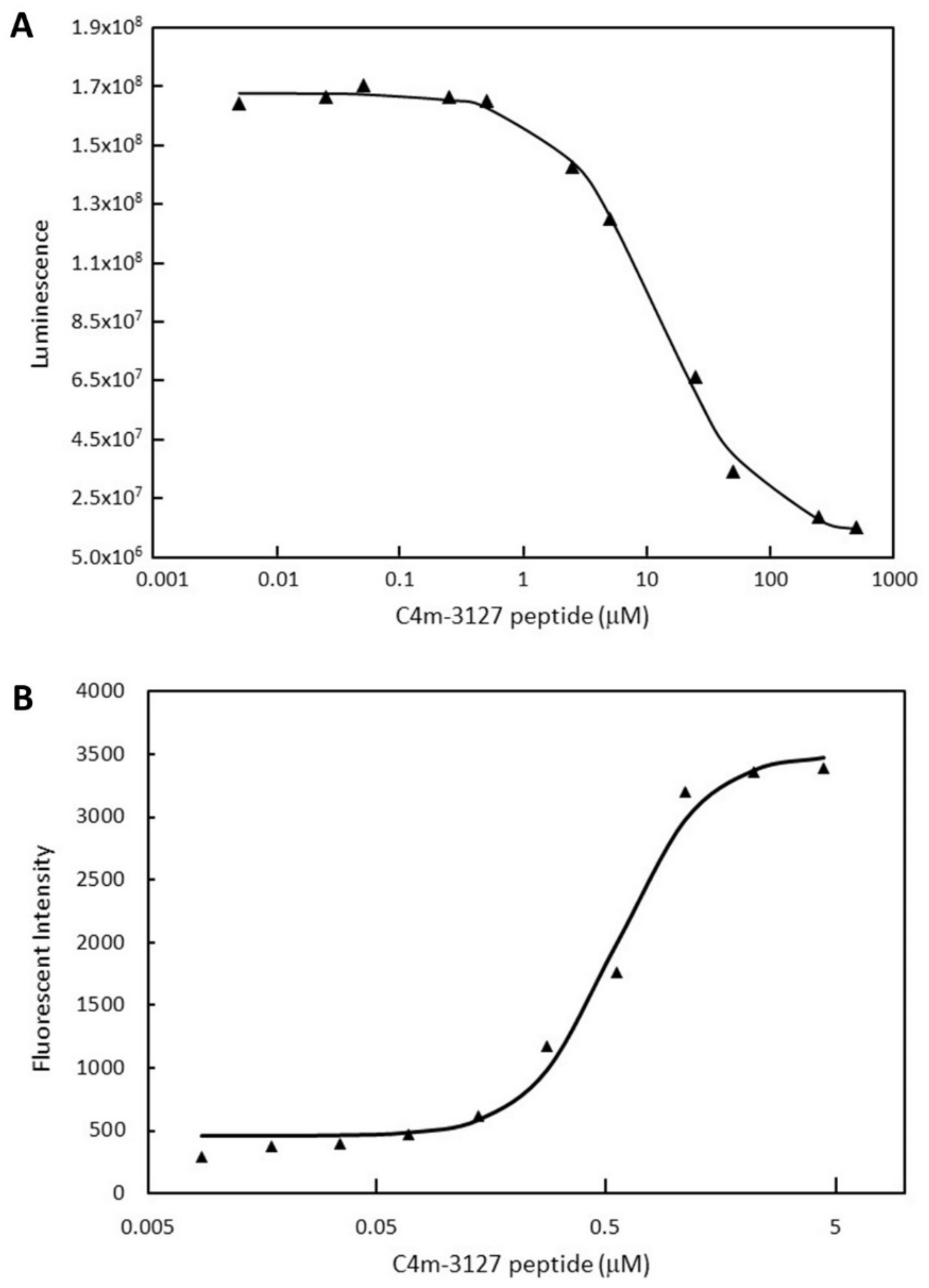 Pharmaceuticals 15 01506 g005 Pharmaceuticals 15 01506 g005