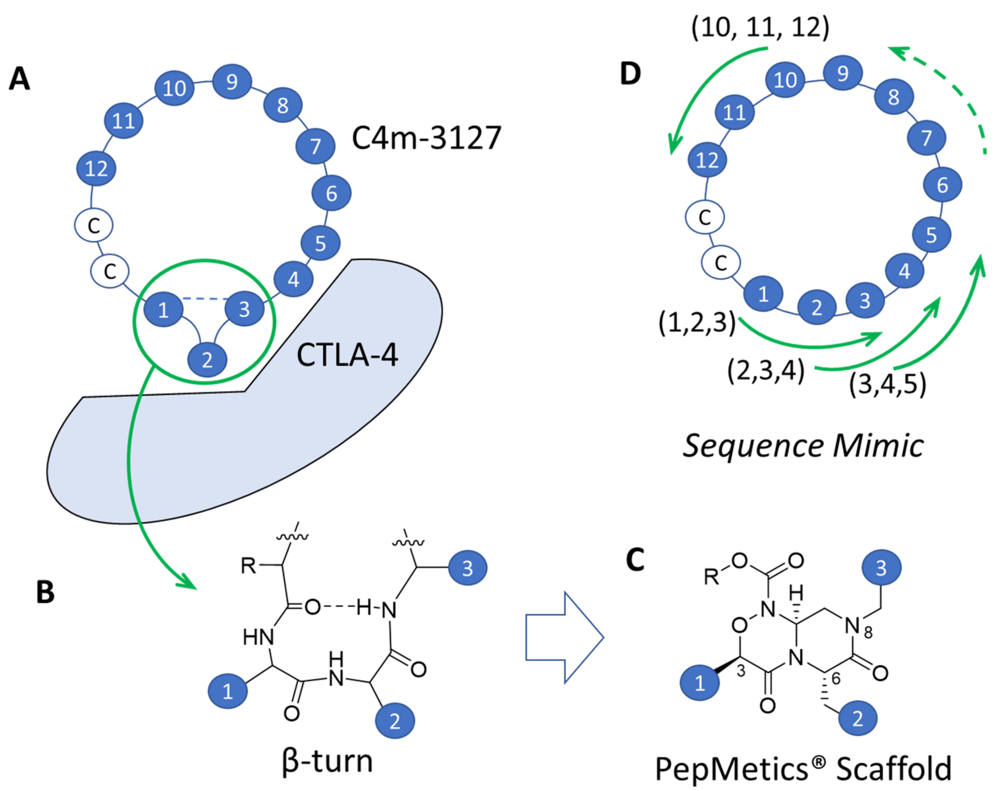 Pharmaceuticals 15 01506 g006 Pharmaceuticals 15 01506 g006