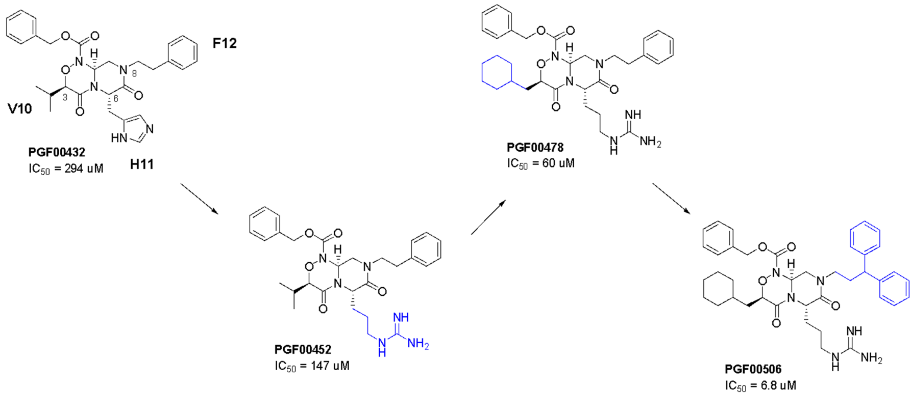 Pharmaceuticals 15 01506 g007 Pharmaceuticals 15 01506 g007
