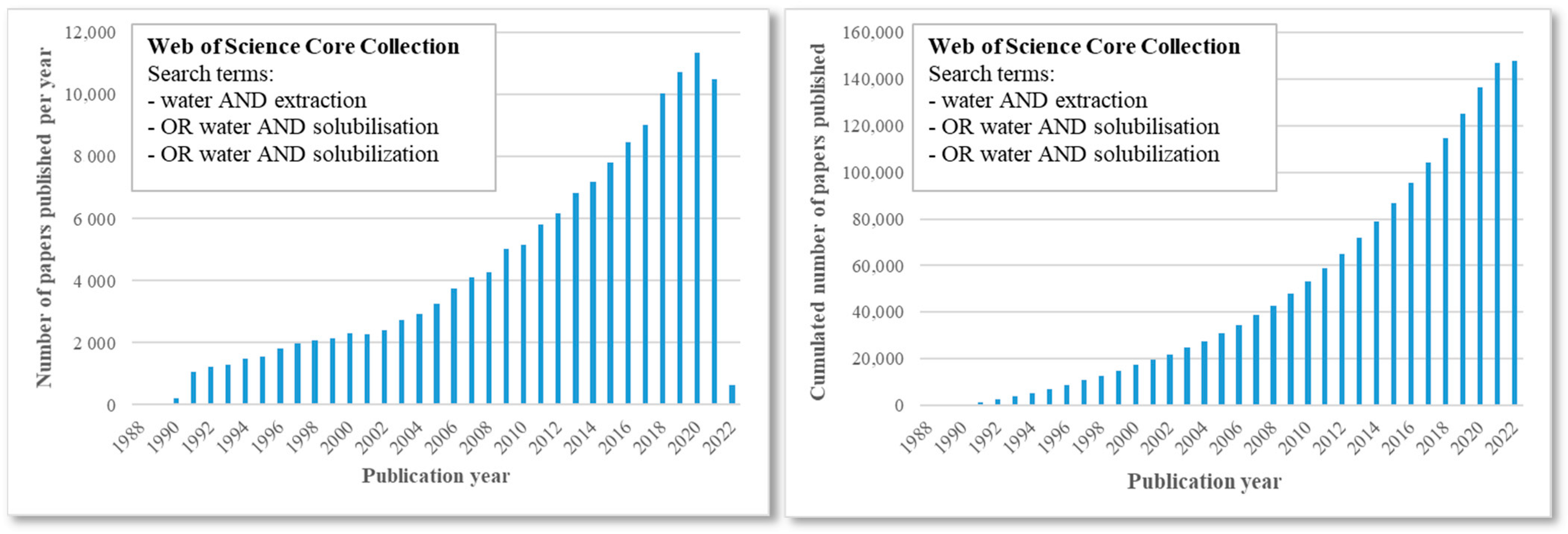 Pharmaceuticals 15 01507 g001 Pharmaceuticals 15 01507 g001
