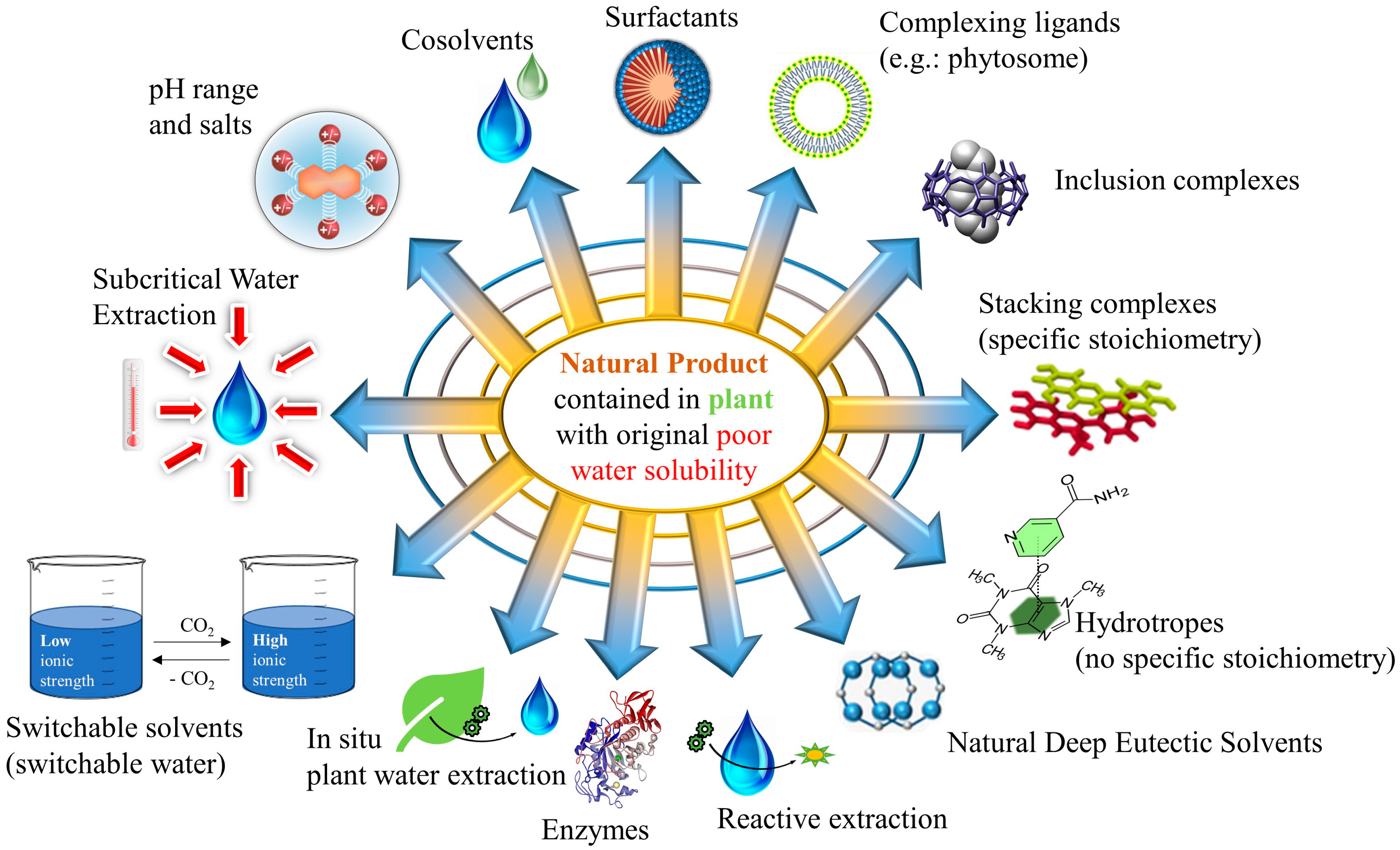 Pharmaceuticals 15 01507 g002 Pharmaceuticals 15 01507 g002