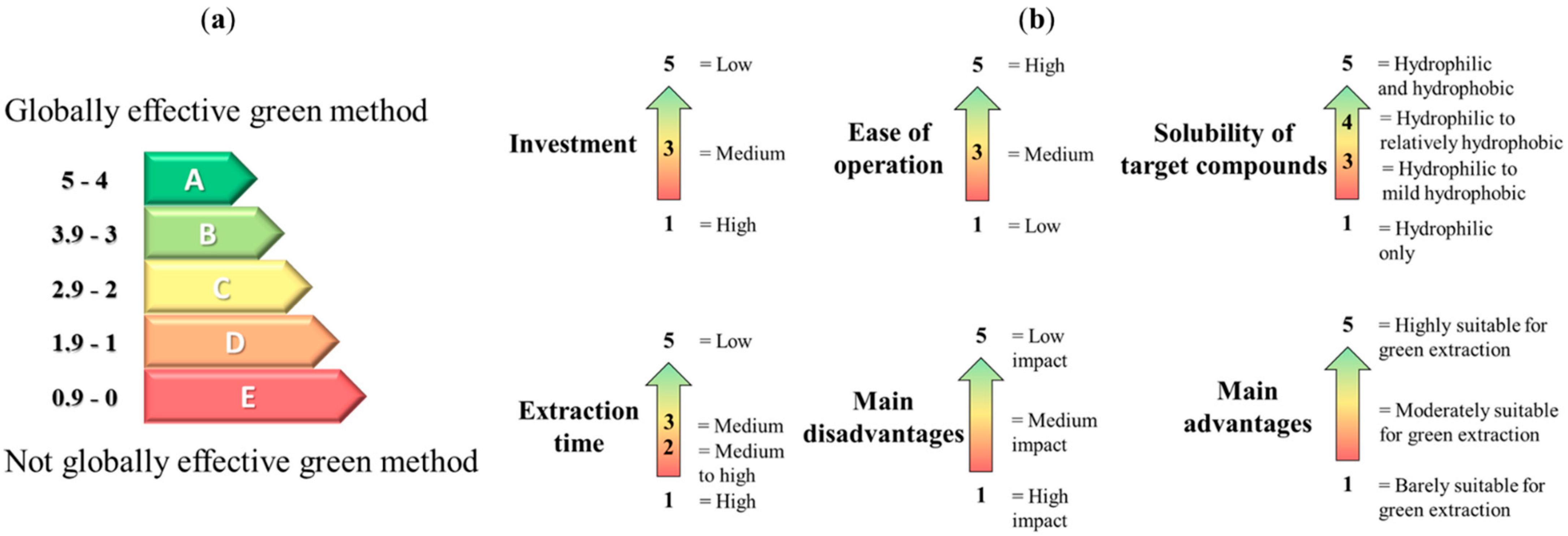 Pharmaceuticals 15 01507 g003 Pharmaceuticals 15 01507 g003