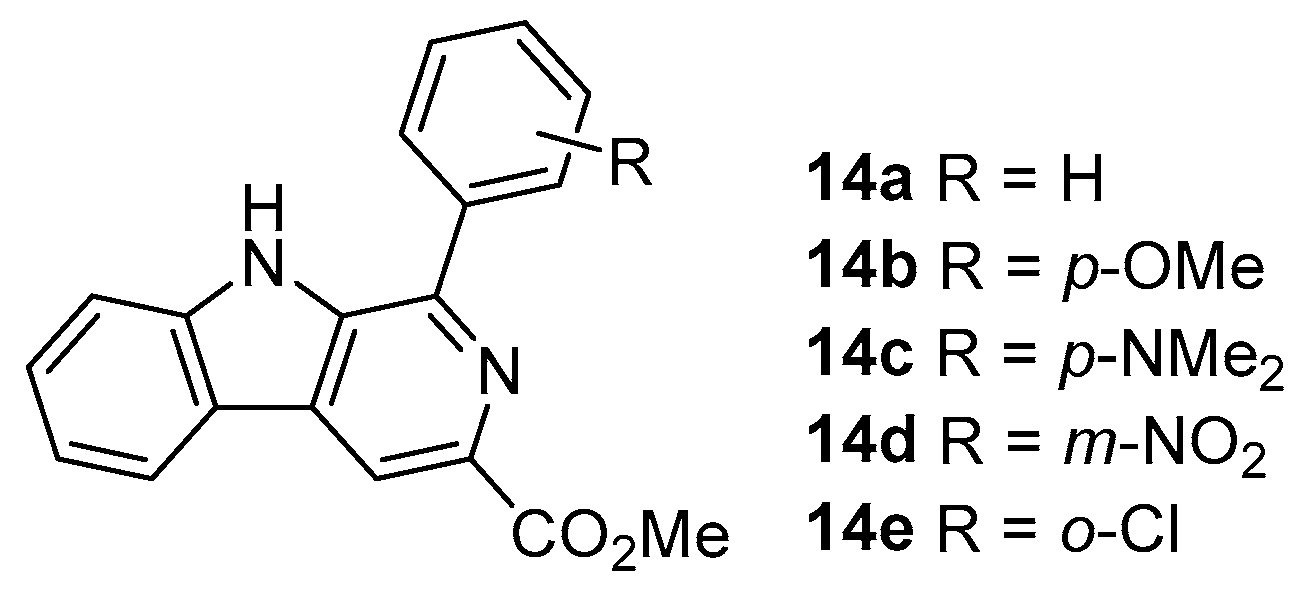 Pharmaceuticals 15 01510 g003 Pharmaceuticals 15 01510 g003