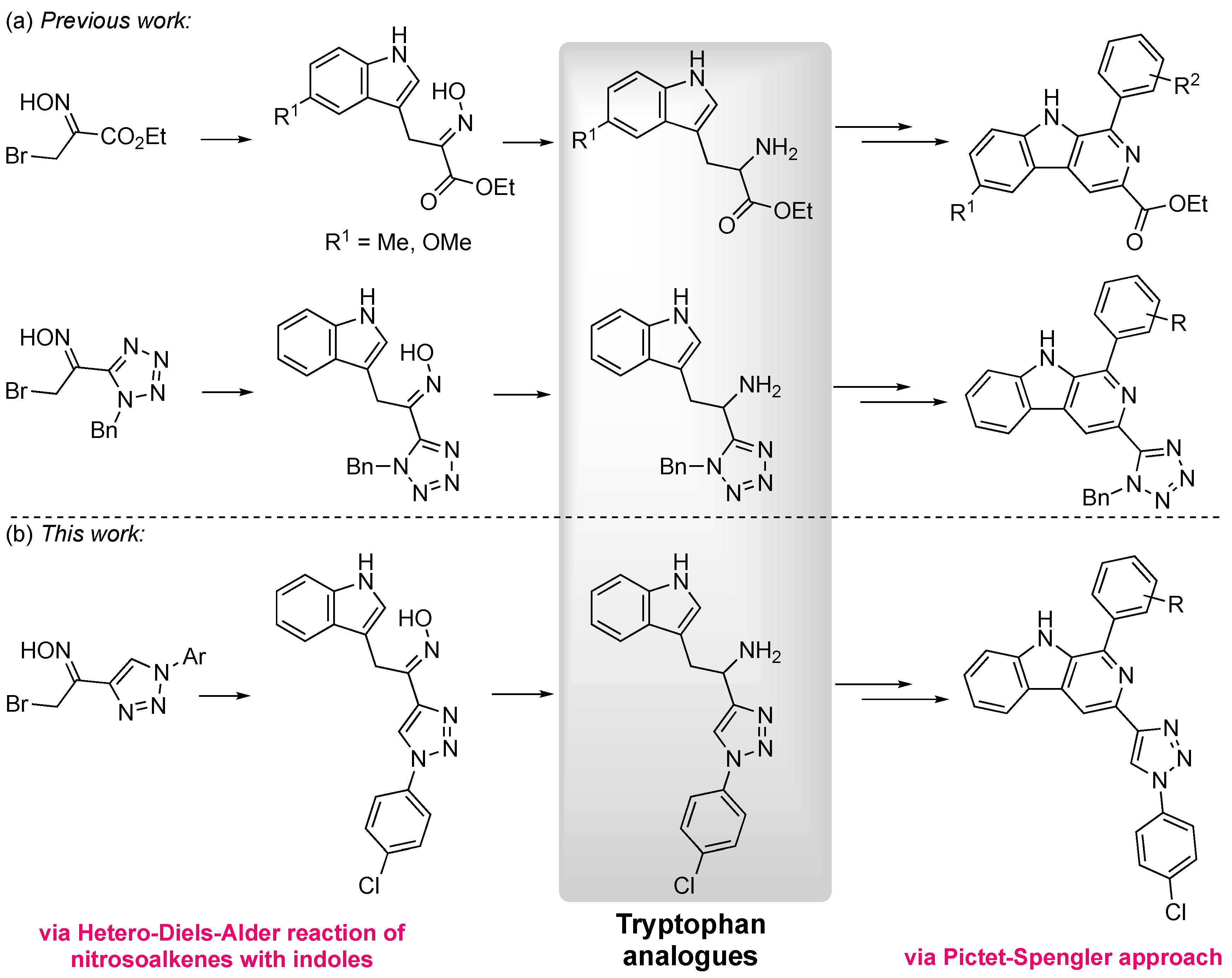 Pharmaceuticals 15 01510 sch001 Pharmaceuticals 15 01510 sch001