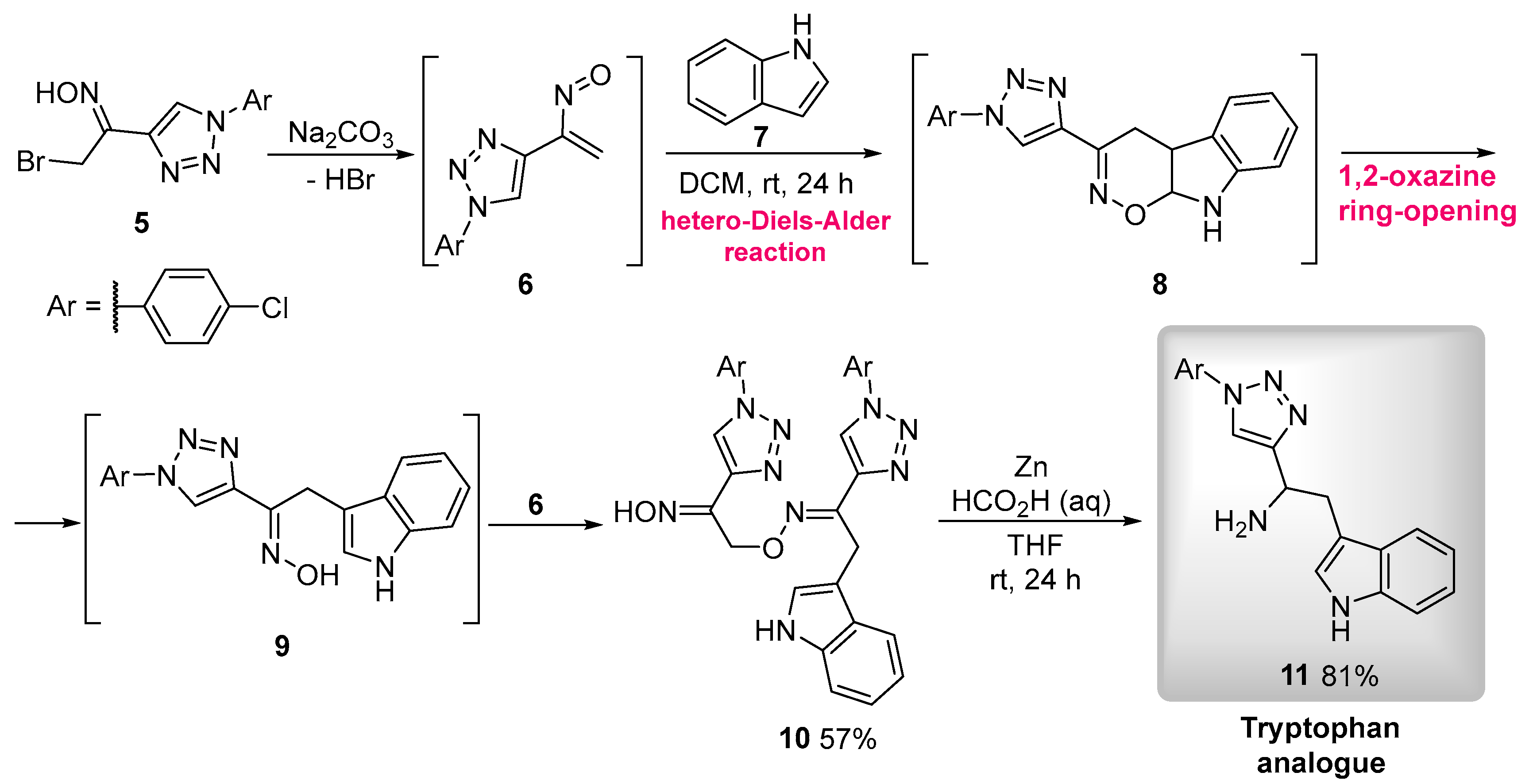 Pharmaceuticals 15 01510 sch002 Pharmaceuticals 15 01510 sch002