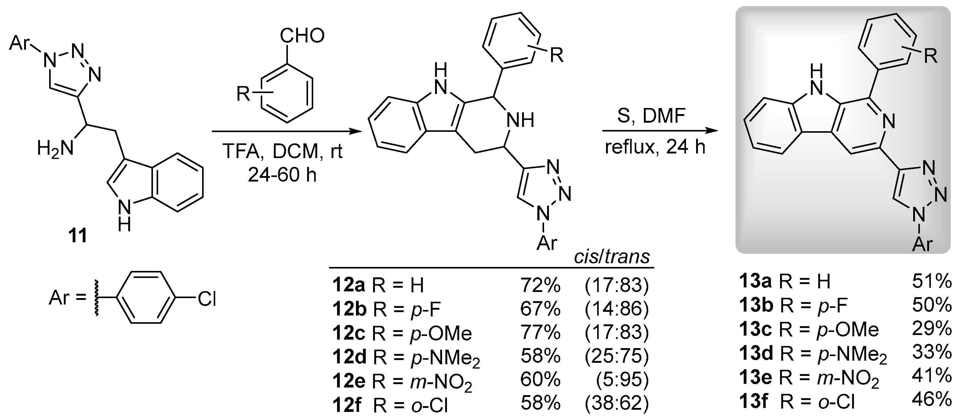 Pharmaceuticals 15 01510 sch003 Pharmaceuticals 15 01510 sch003