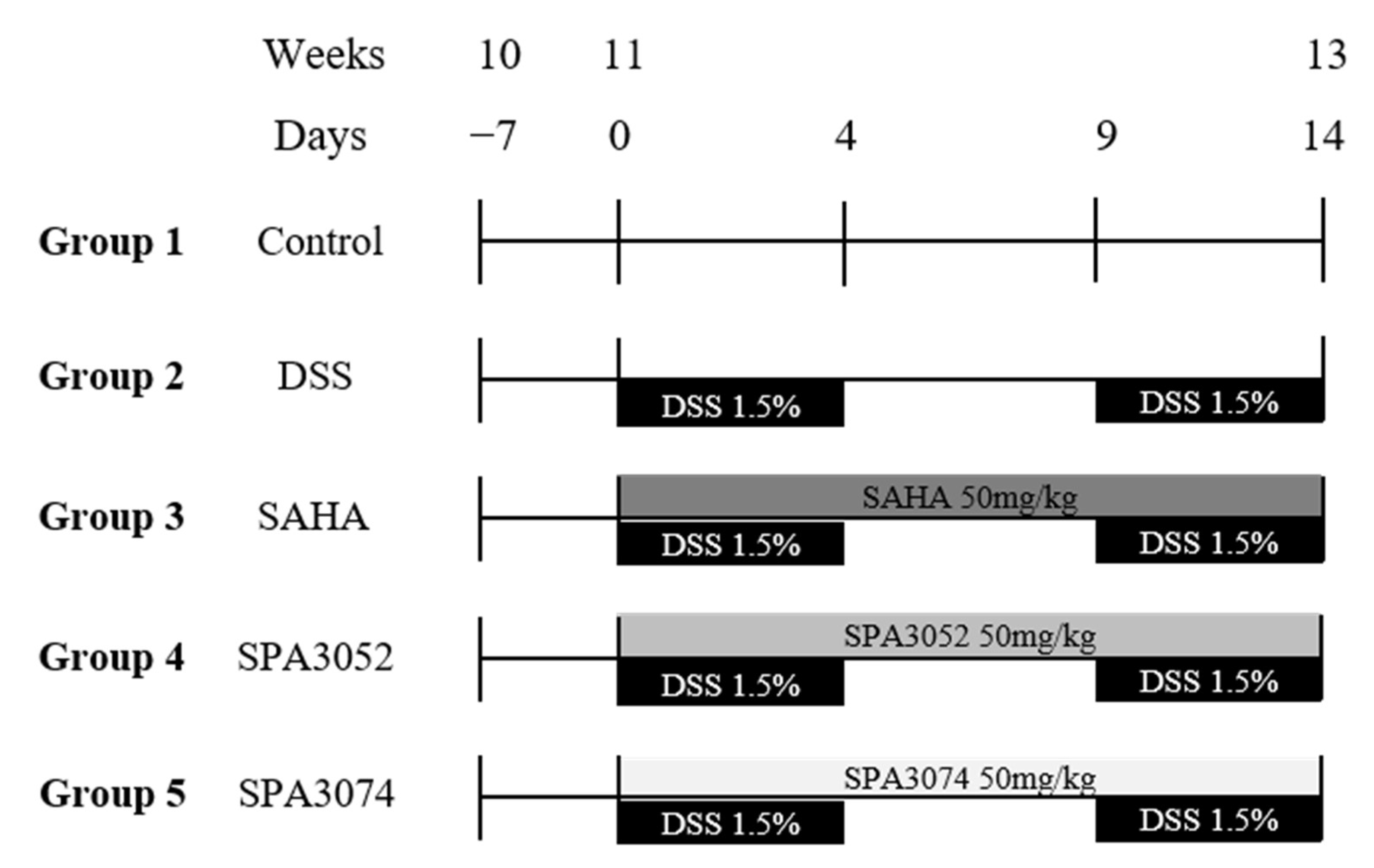 Pharmaceuticals 15 01515 g007 Pharmaceuticals 15 01515 g007