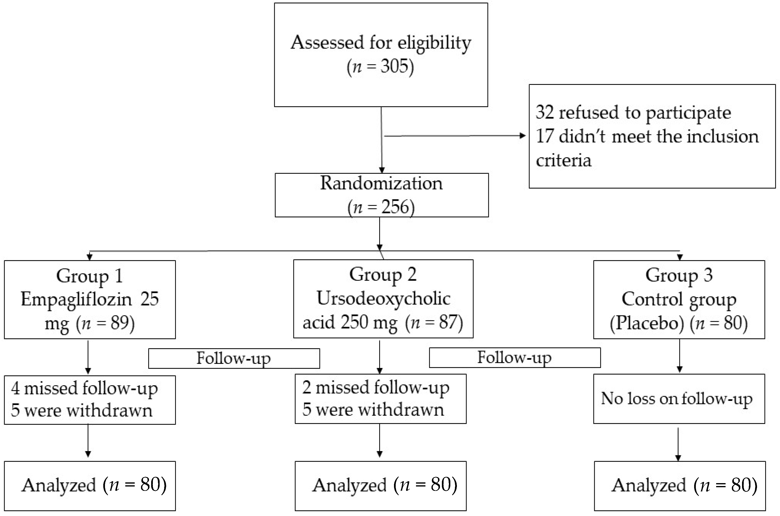 Pharmaceuticals 15 01516 g001