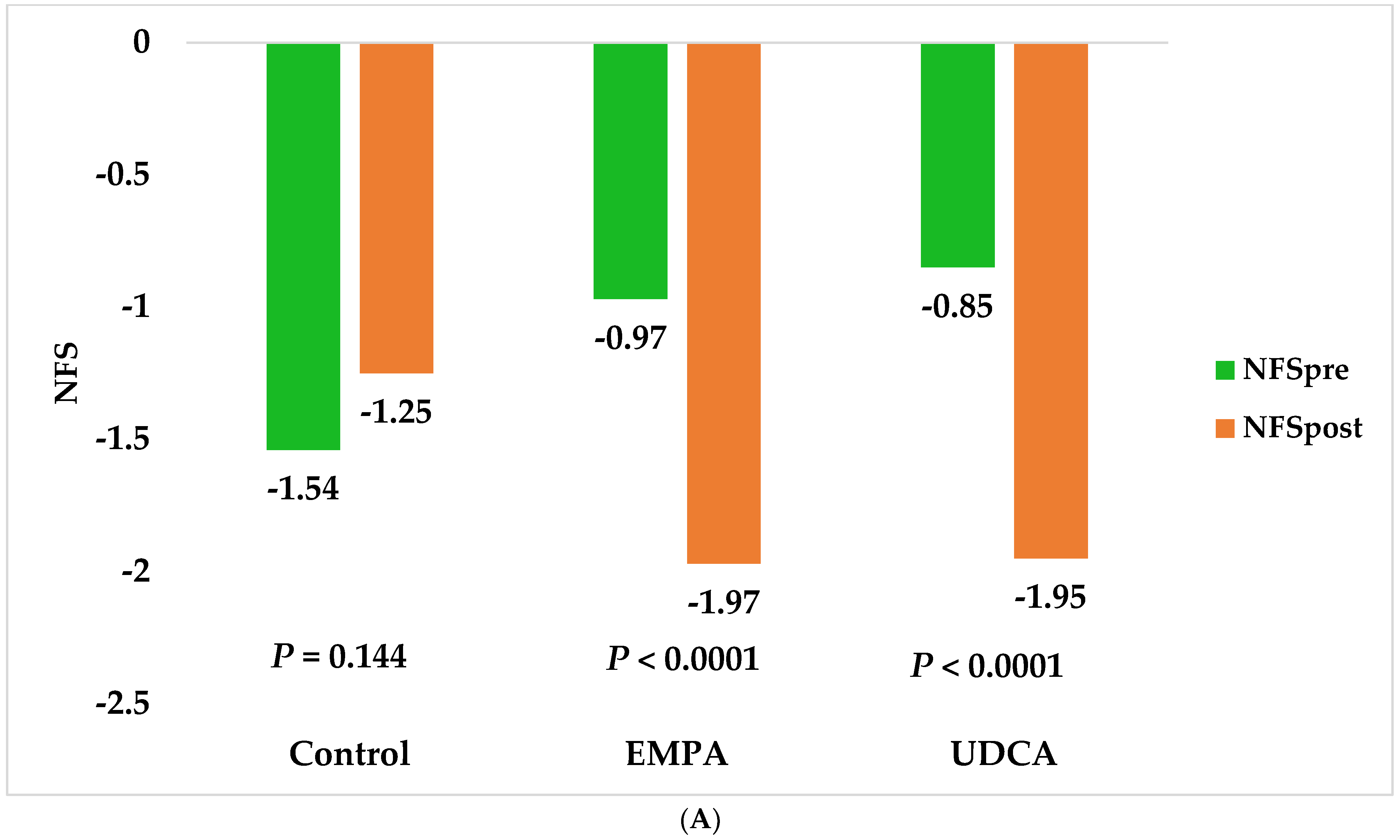 Pharmaceuticals 15 01516 g003a