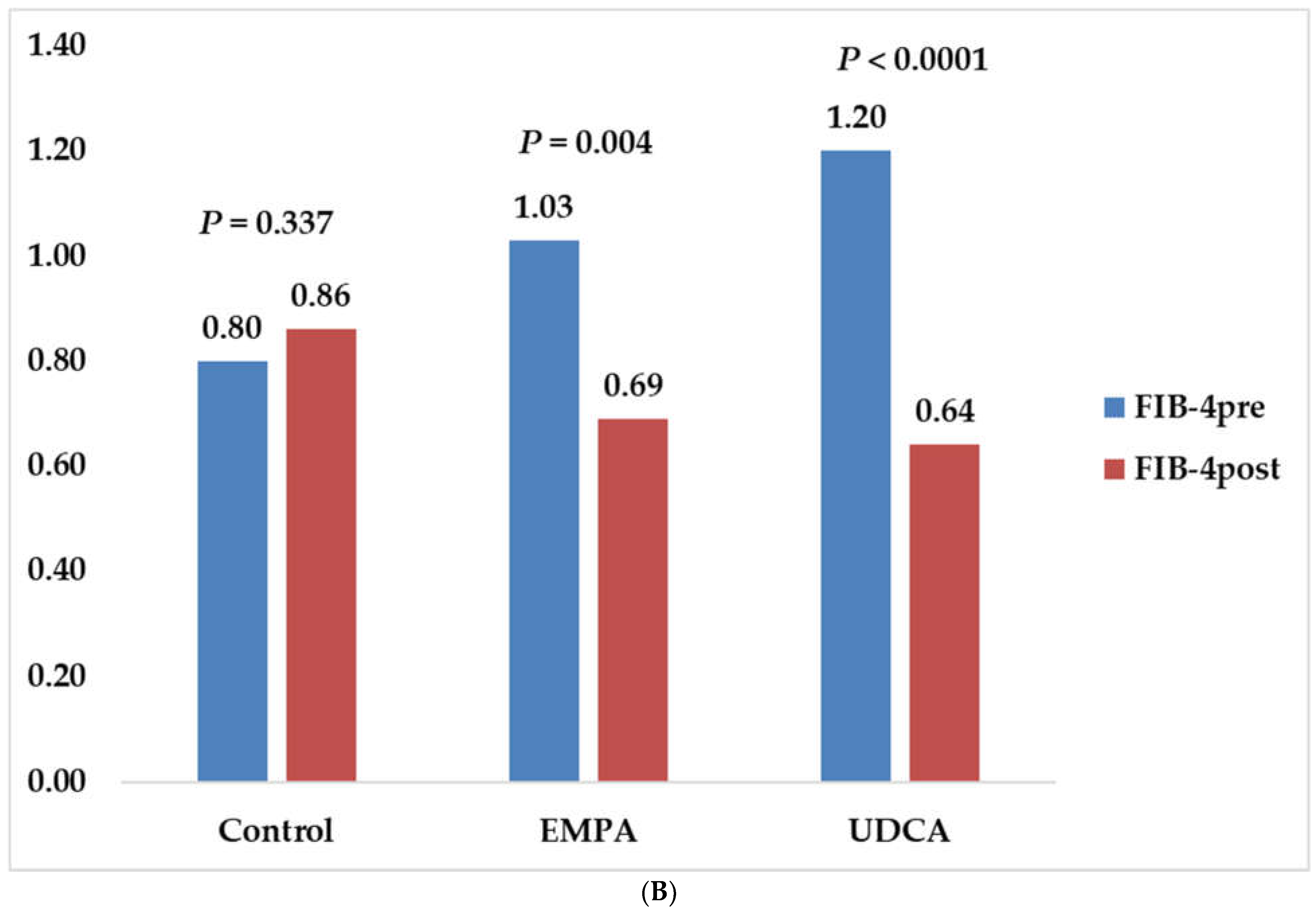 Pharmaceuticals 15 01516 g003b