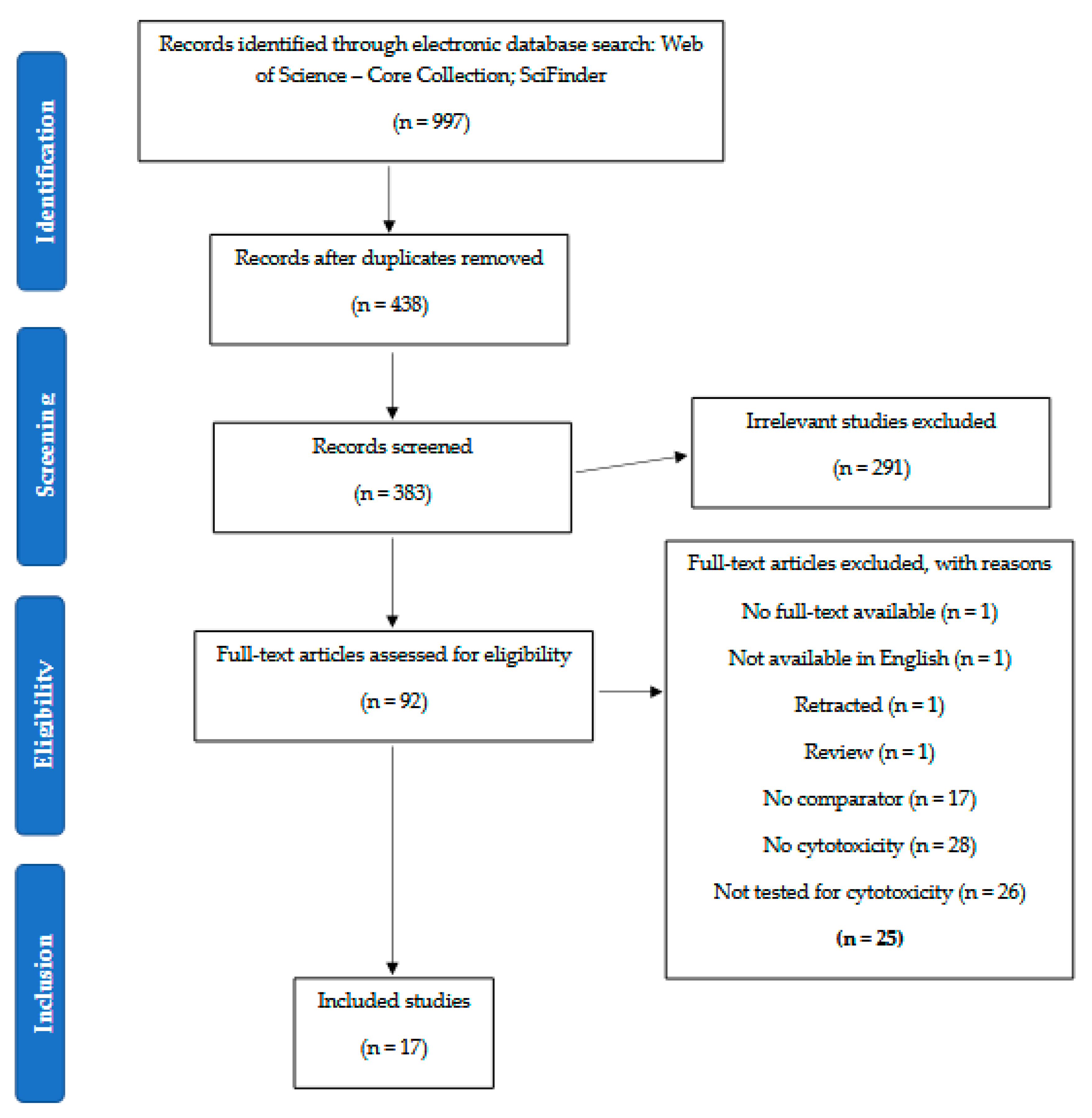 Pharmaceuticals 15 01517 g001