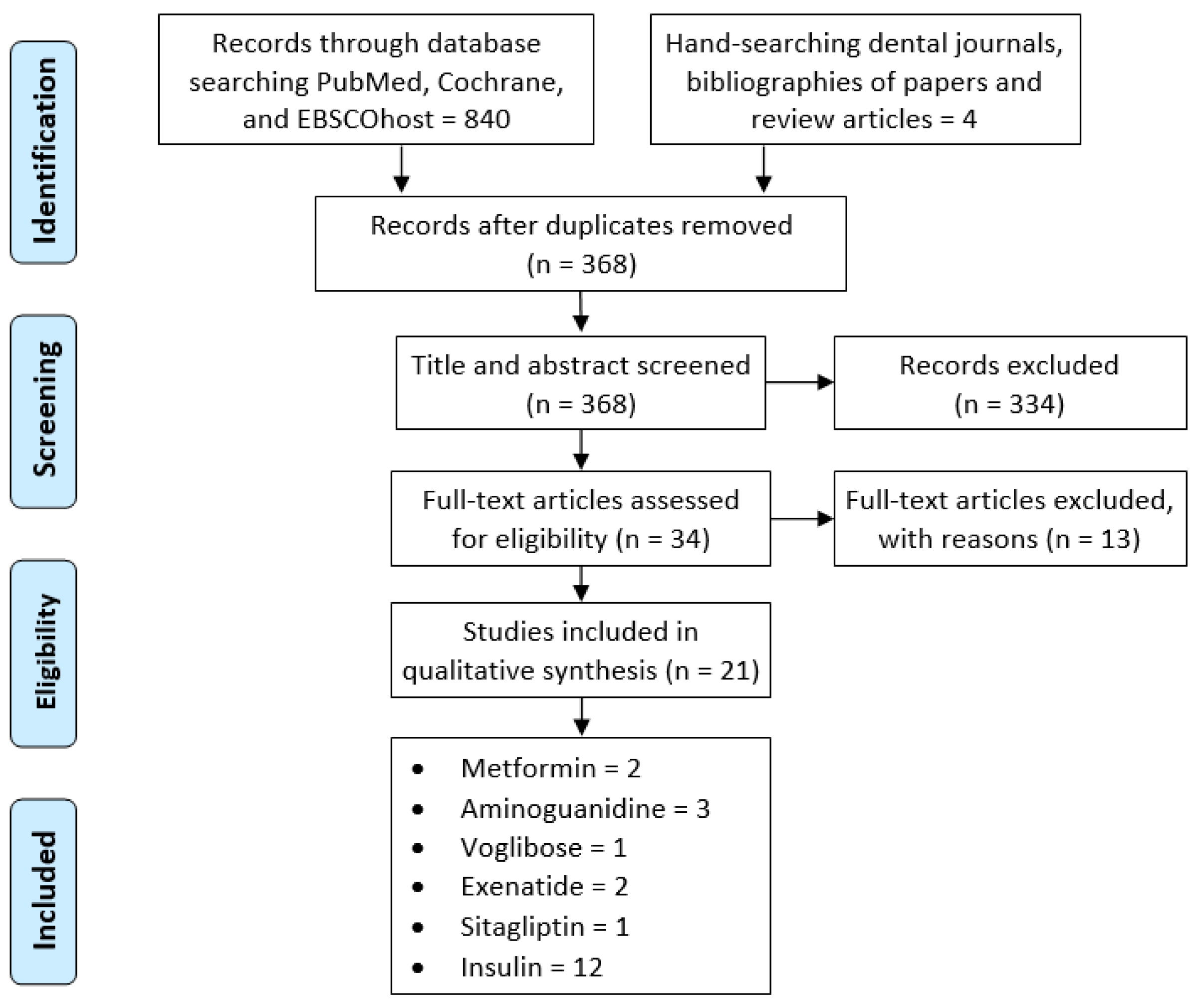Pharmaceuticals 15 01518 g001