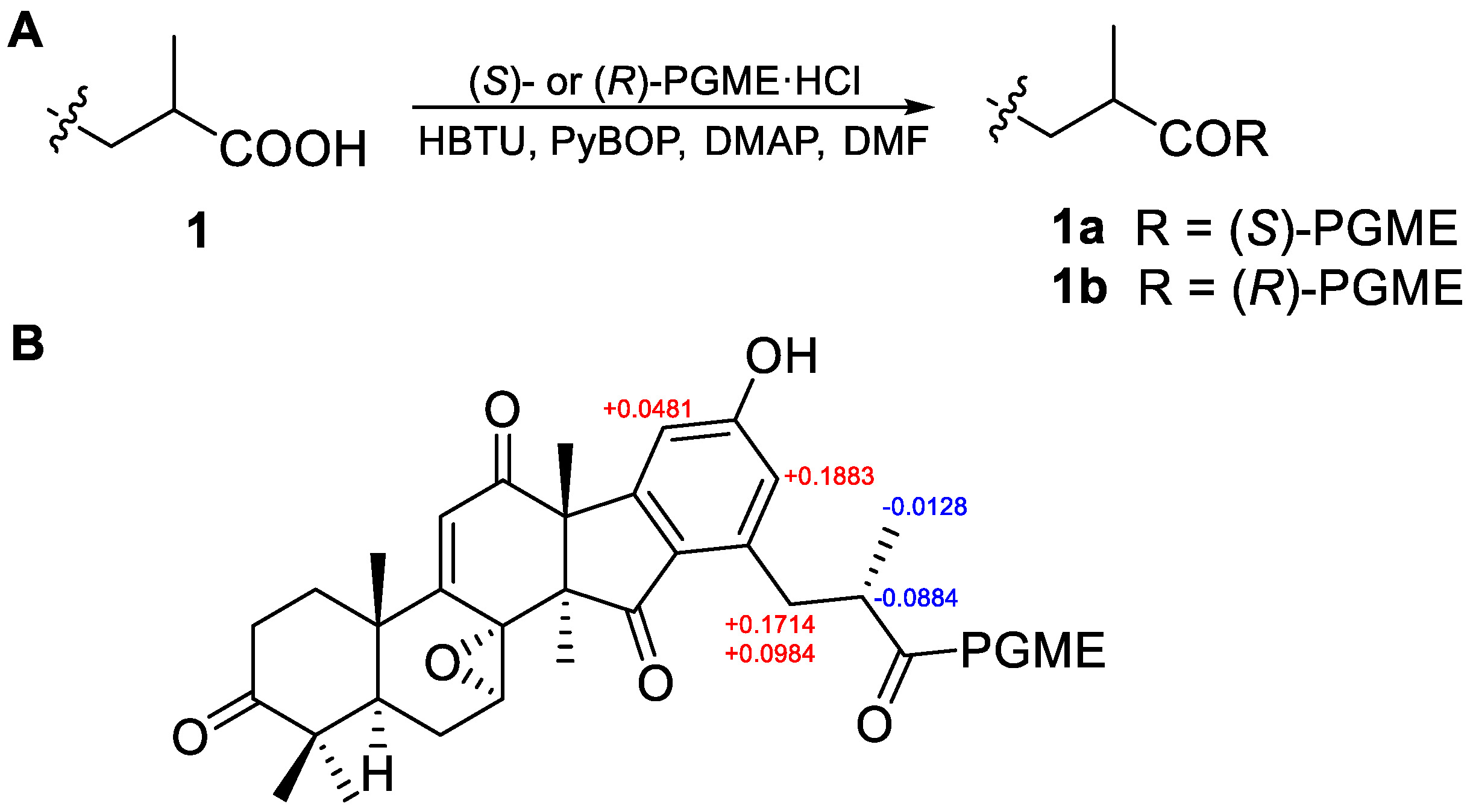 Pharmaceuticals 15 01520 g003