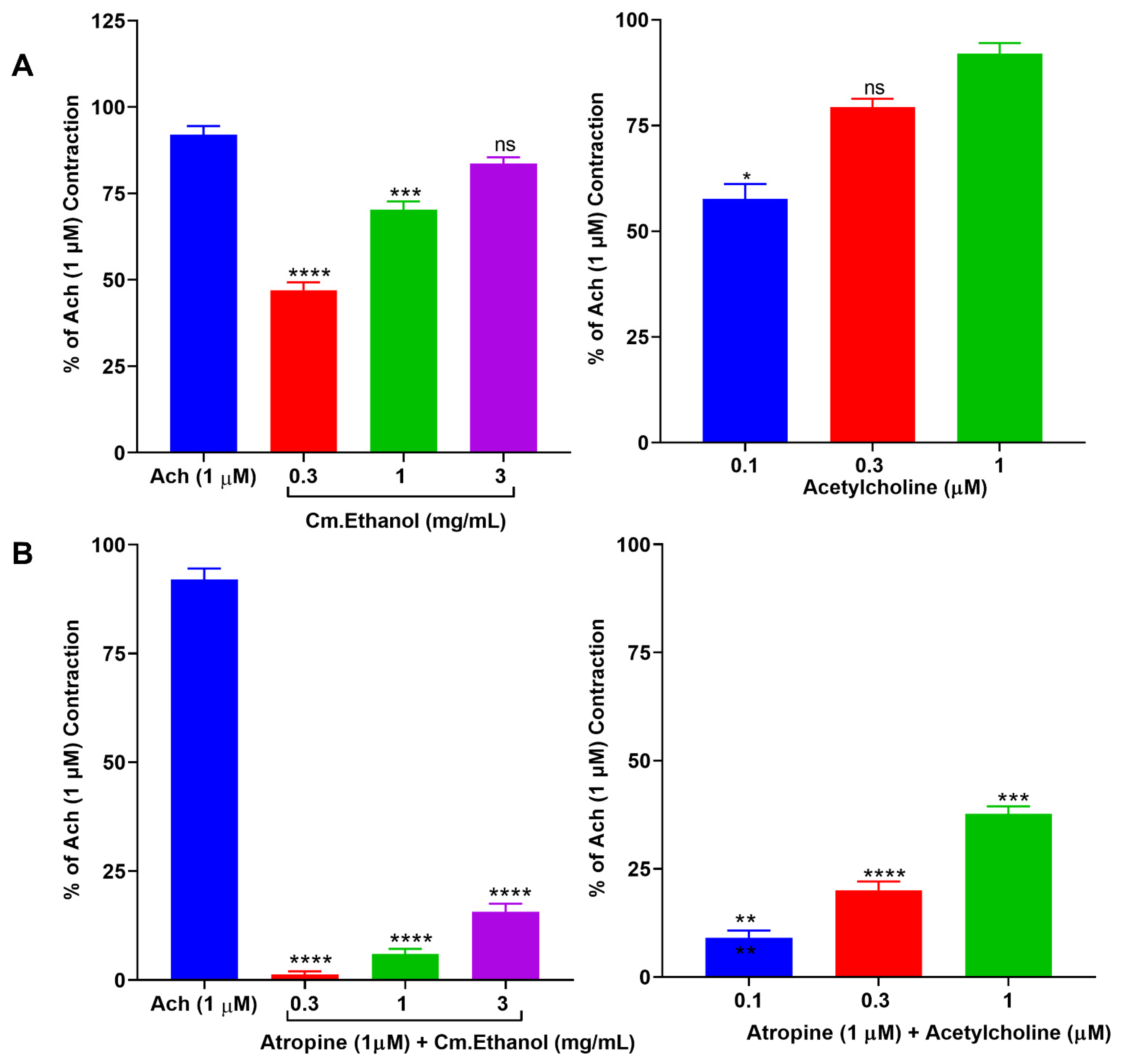 Pharmaceuticals 15 01522 g001
