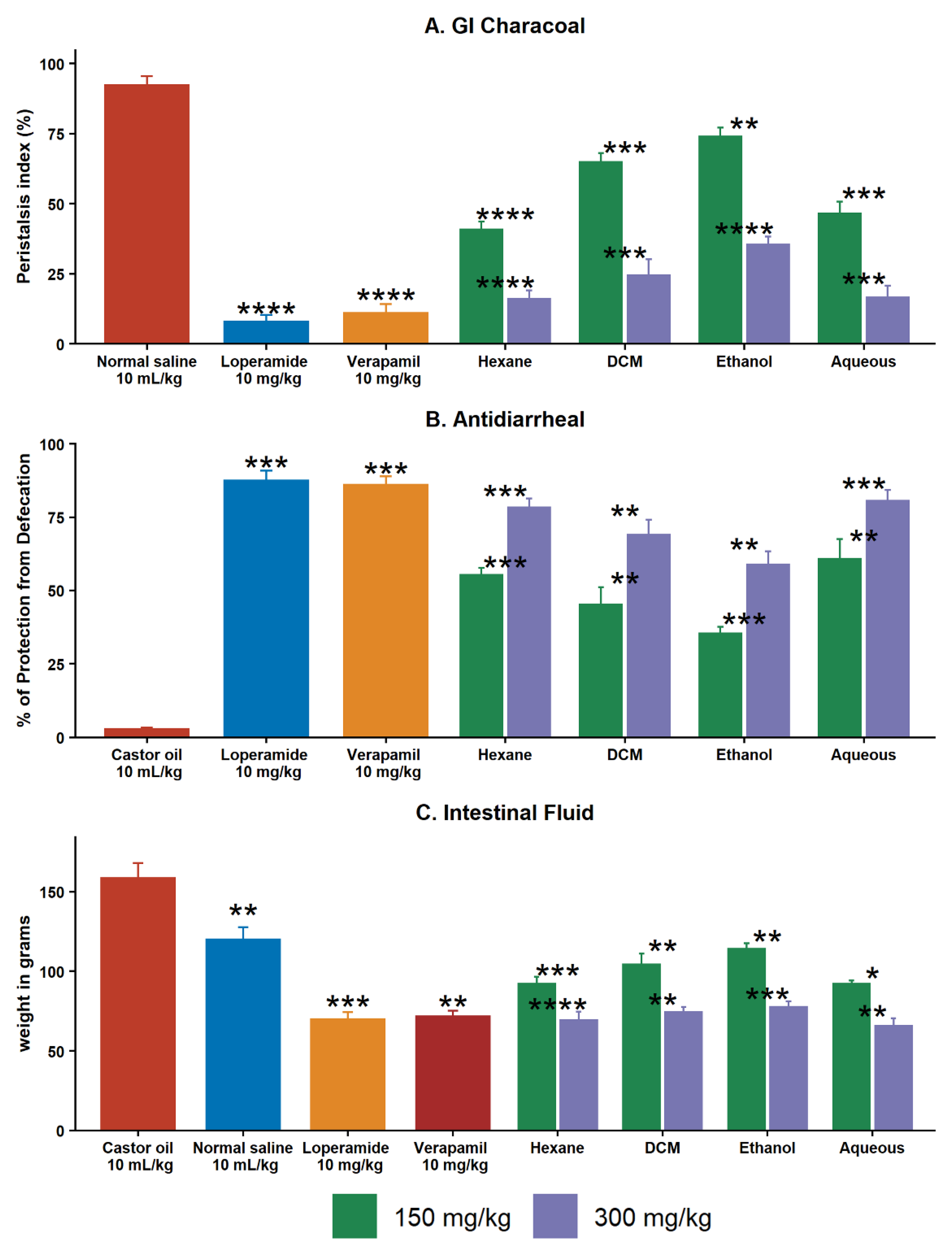 Pharmaceuticals 15 01522 g002