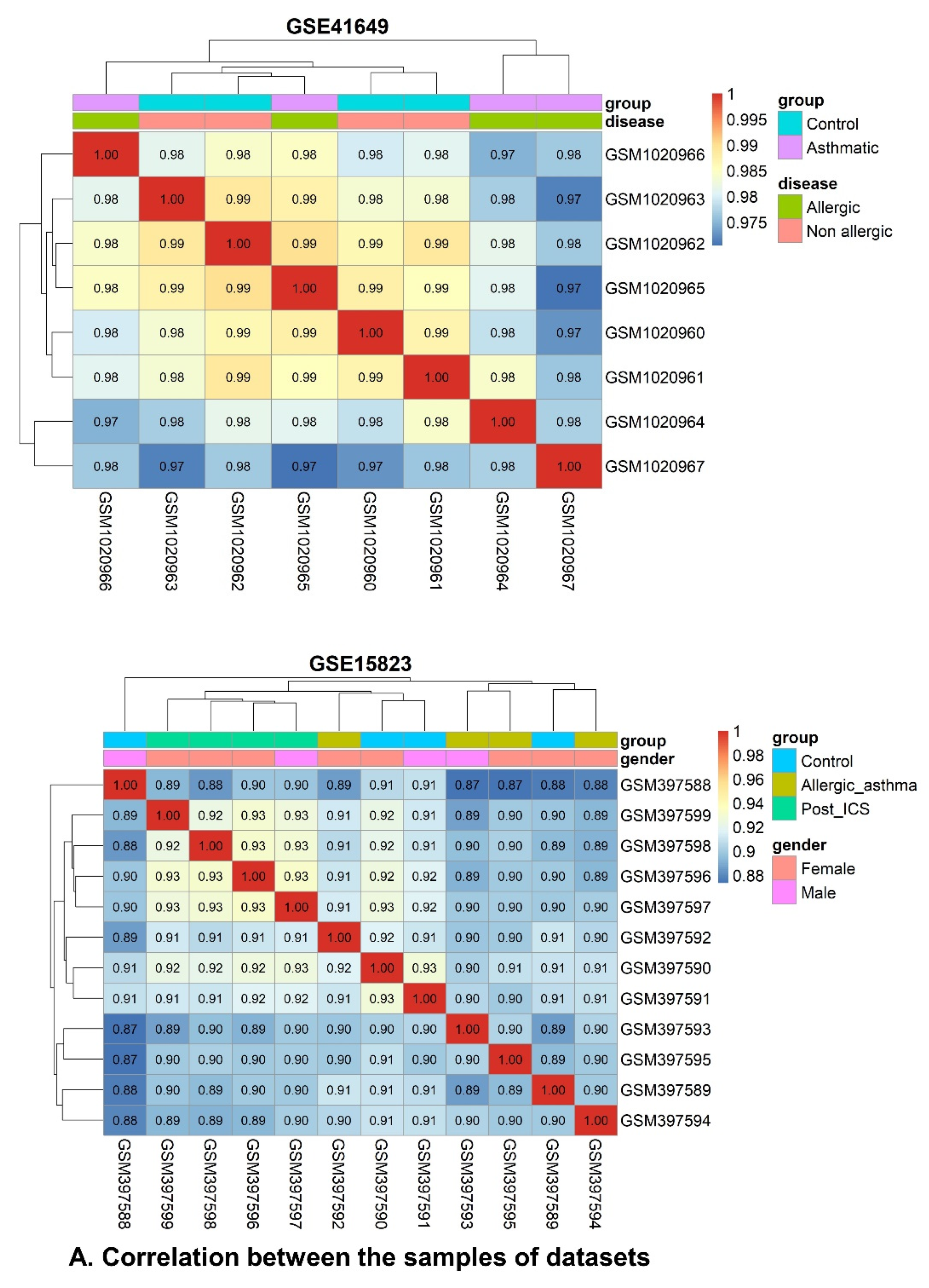 Pharmaceuticals 15 01522 g003a