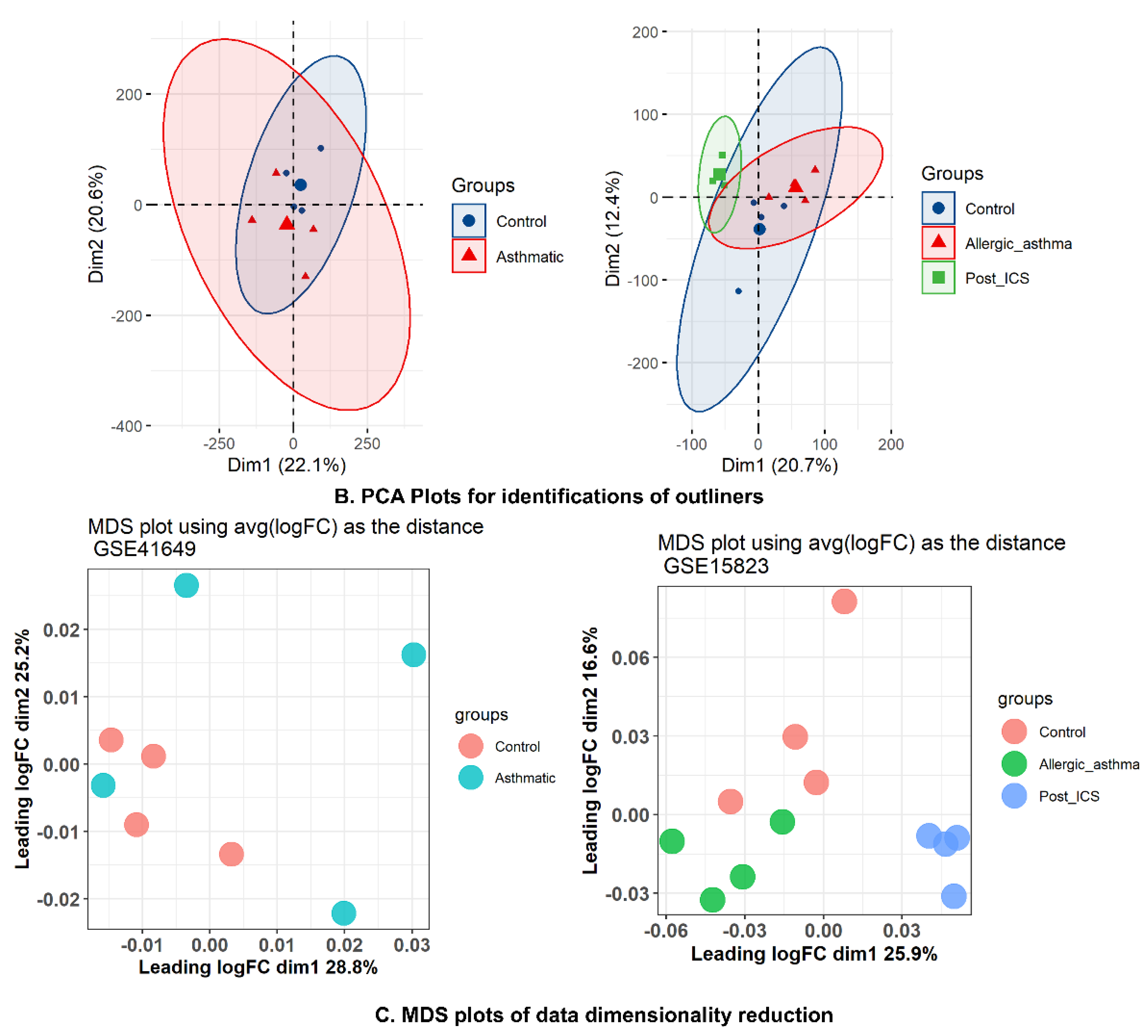 Pharmaceuticals 15 01522 g003b