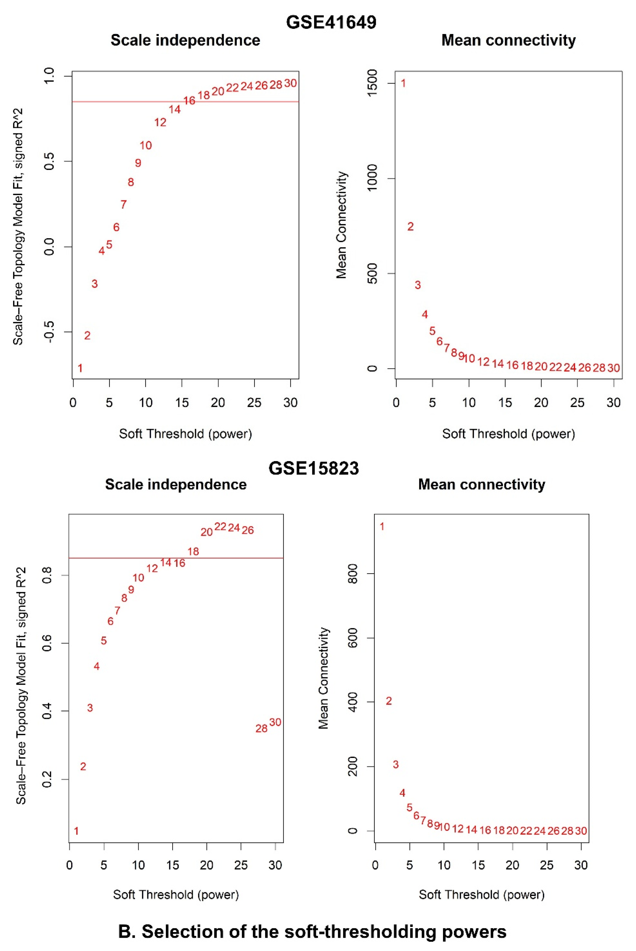 Pharmaceuticals 15 01522 g005b