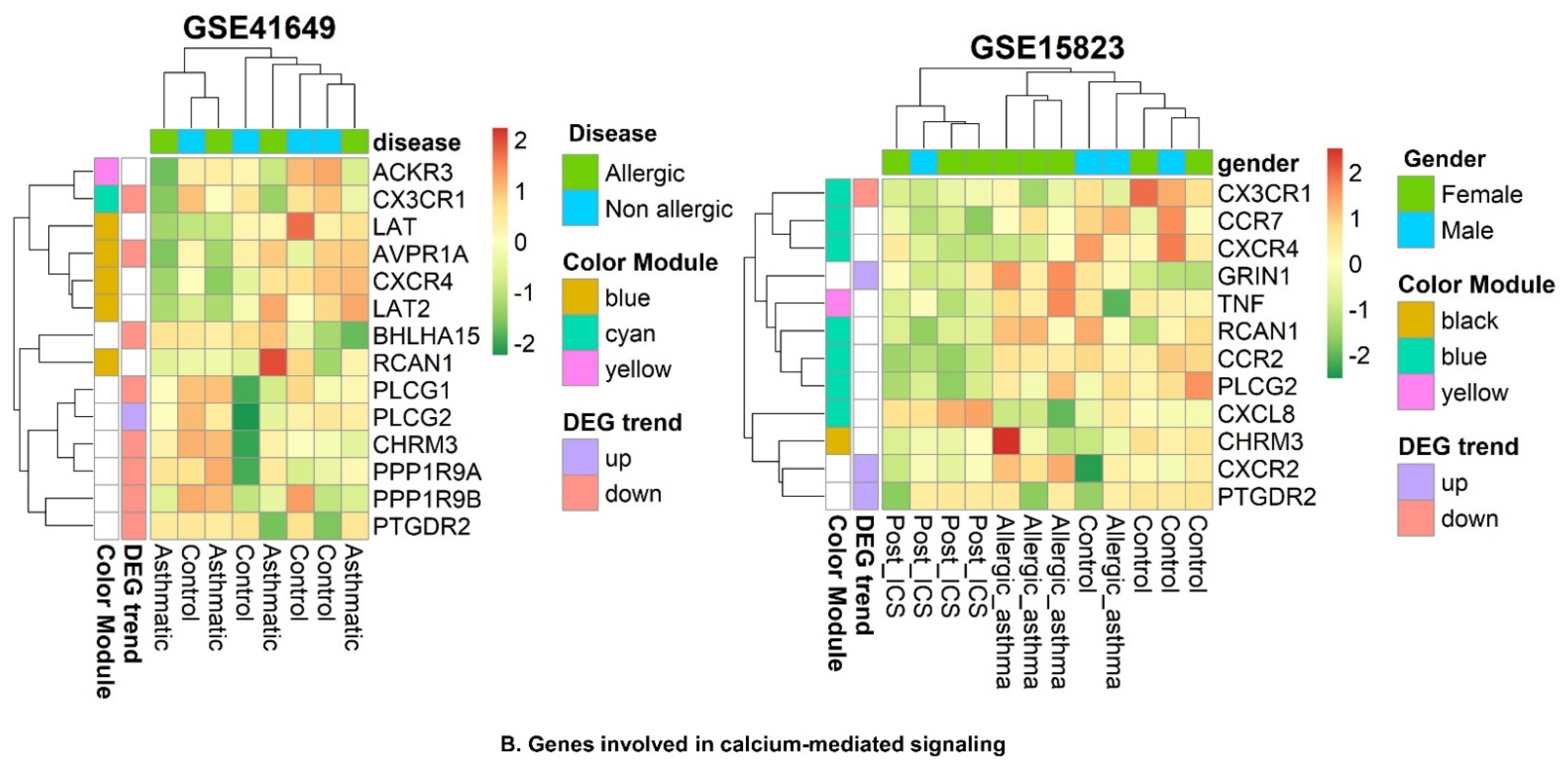 Pharmaceuticals 15 01522 g010b