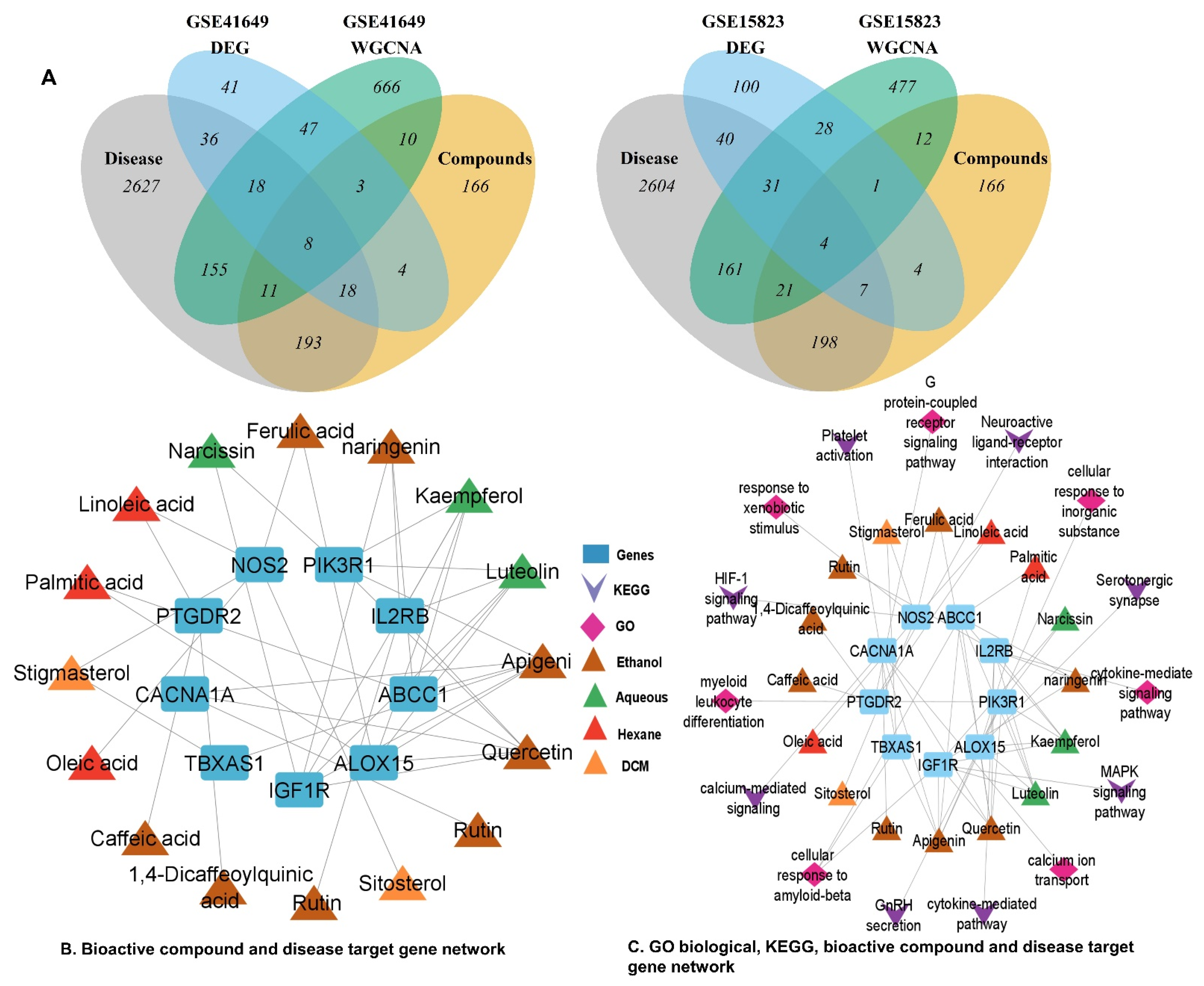 Pharmaceuticals 15 01522 g011