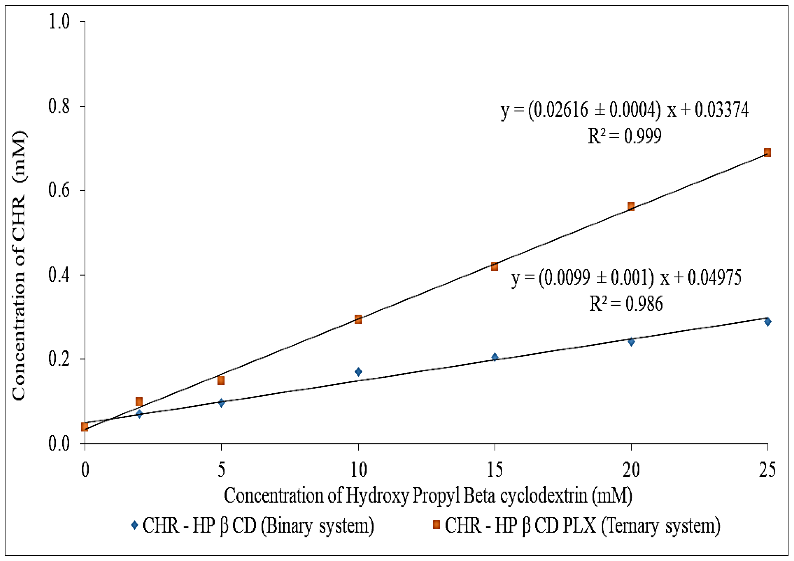 Pharmaceuticals 15 01525 g001