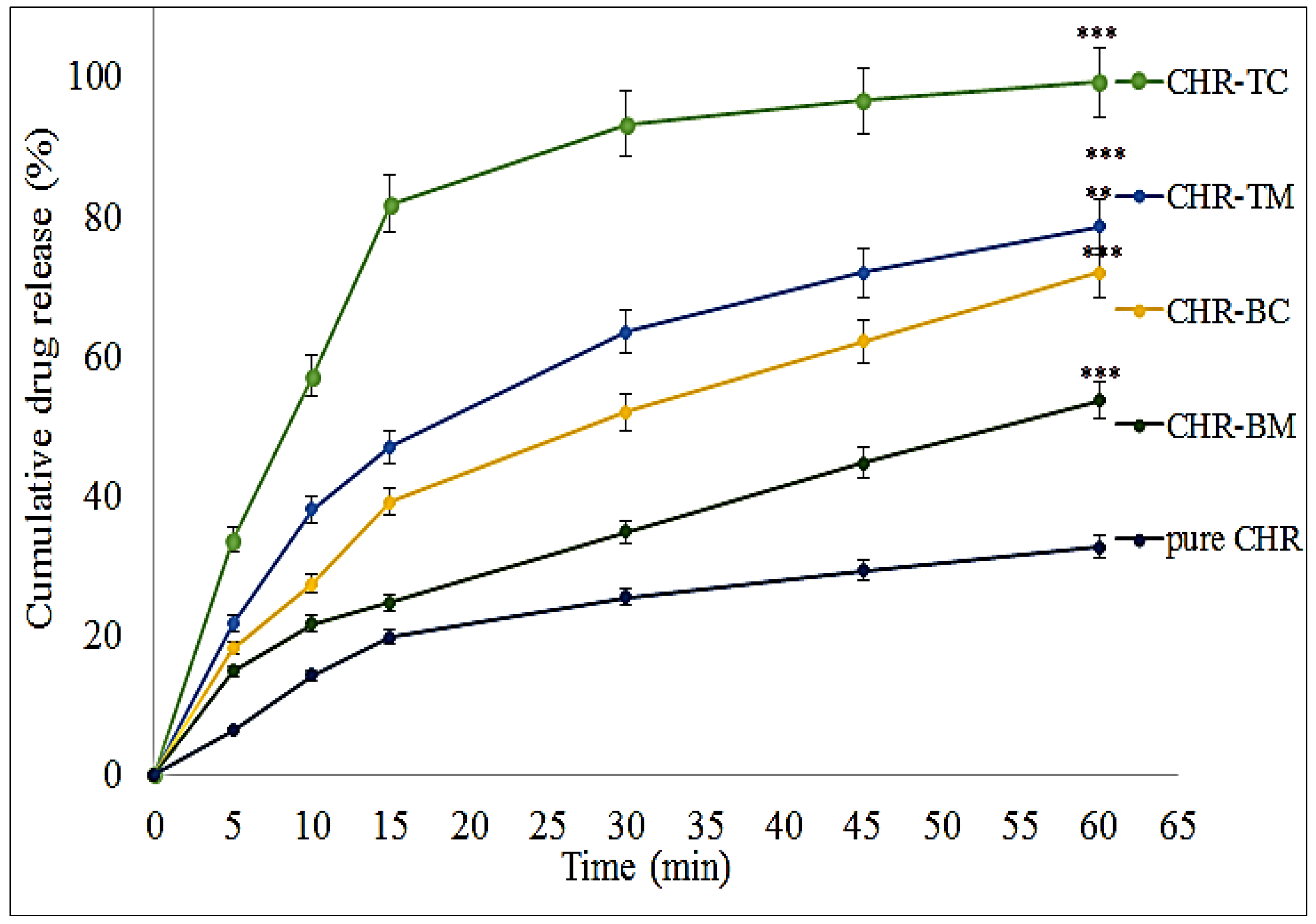 Pharmaceuticals 15 01525 g002