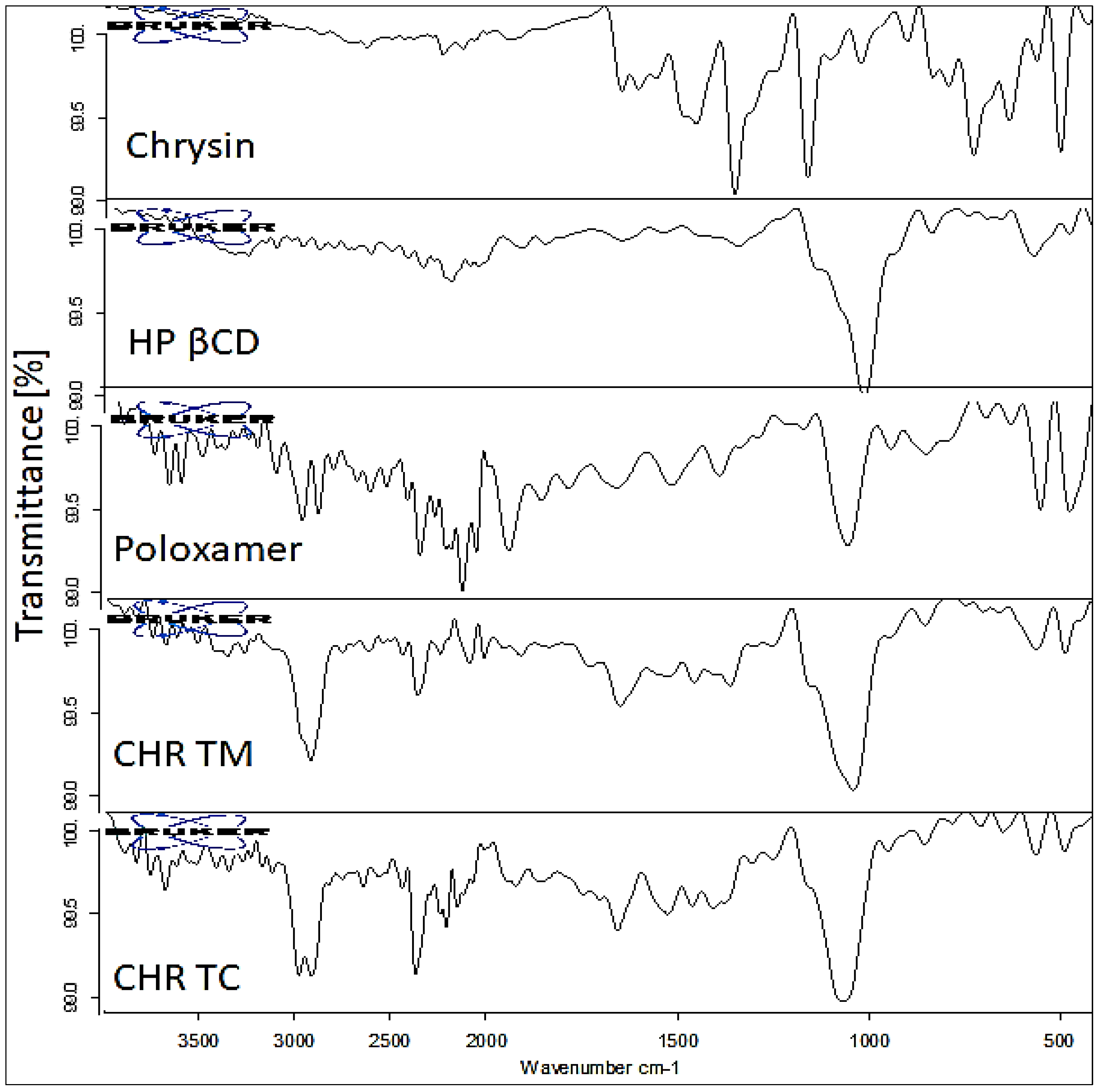 Pharmaceuticals 15 01525 g004