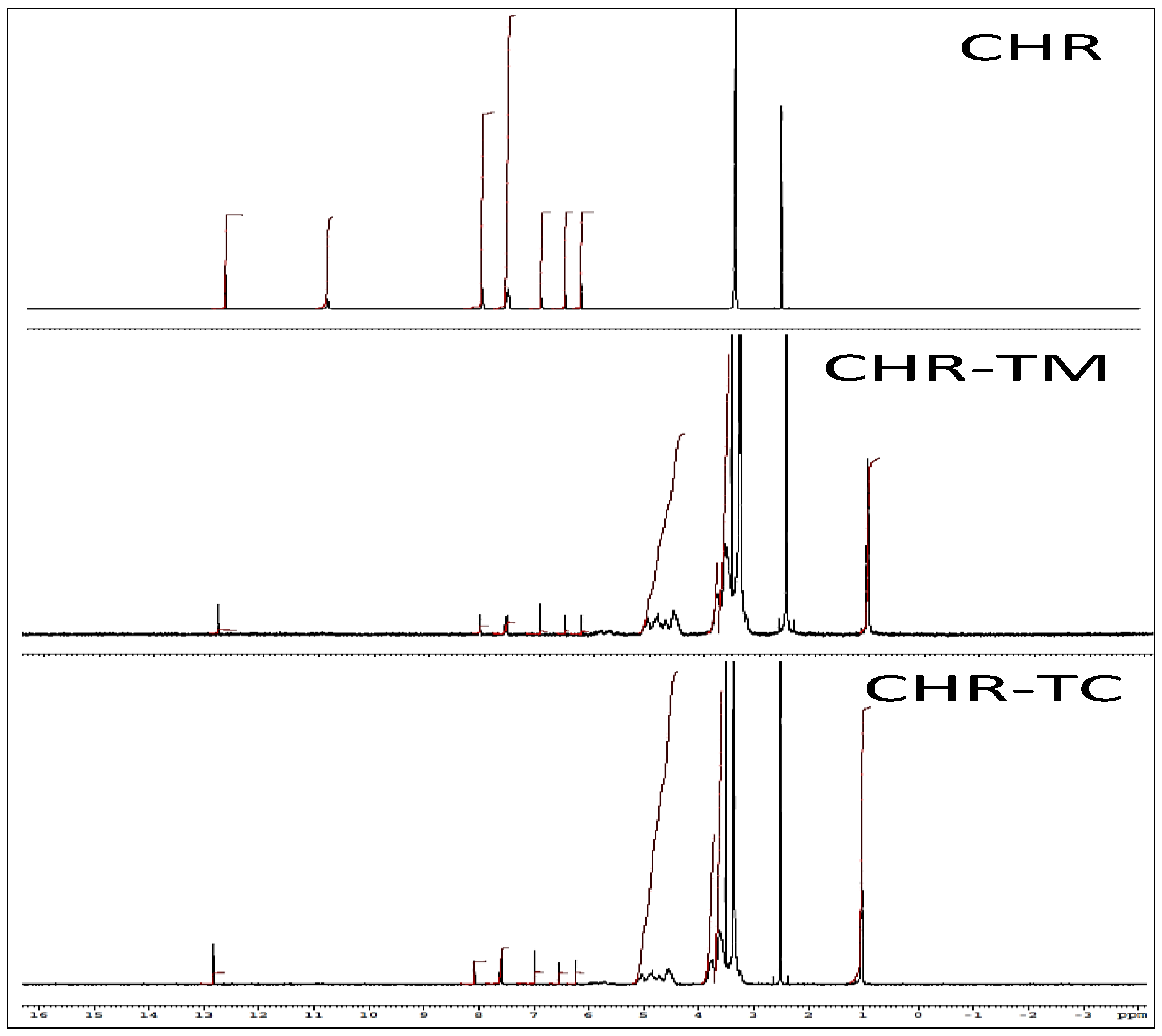 Pharmaceuticals 15 01525 g005