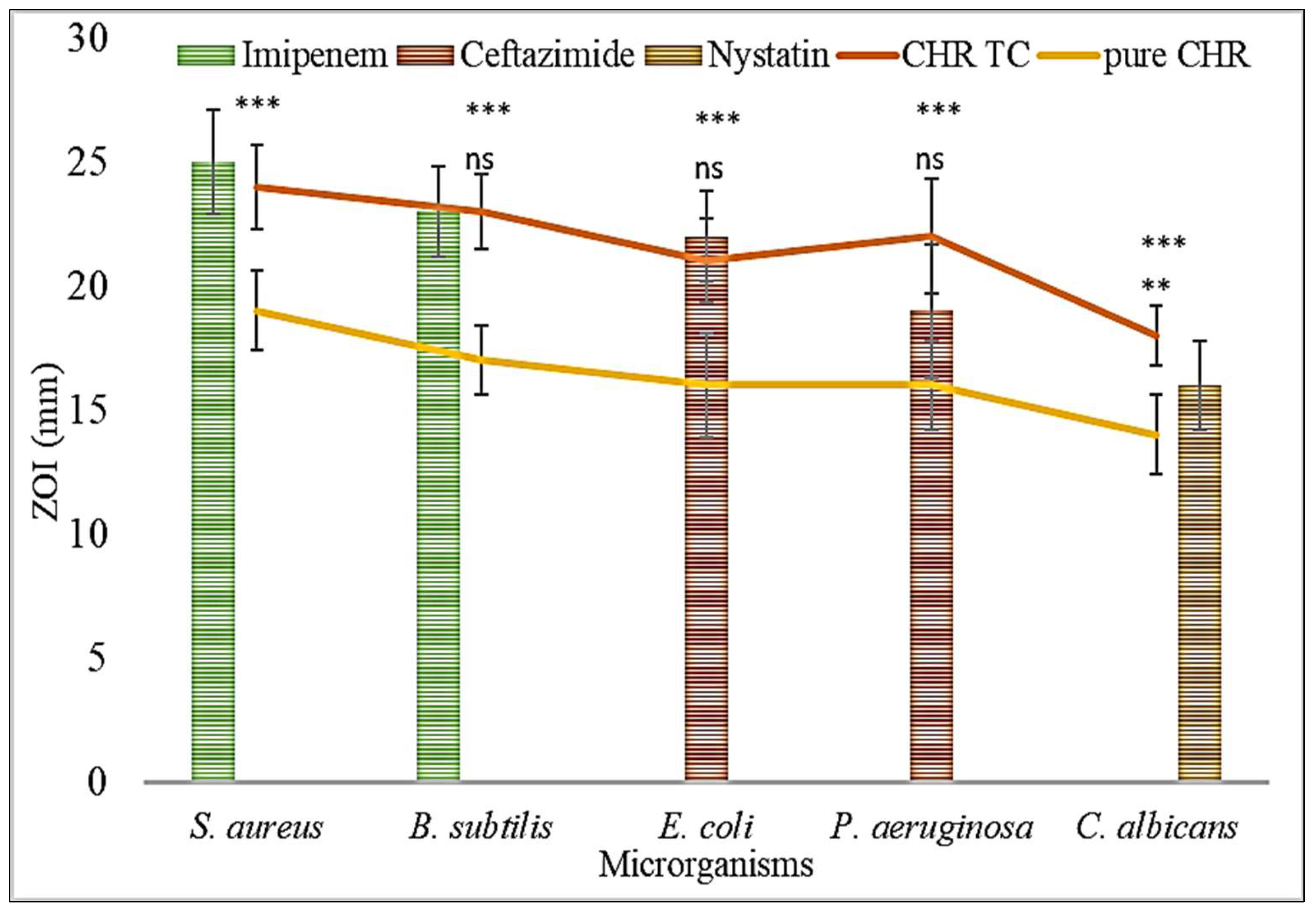 Pharmaceuticals 15 01525 g006