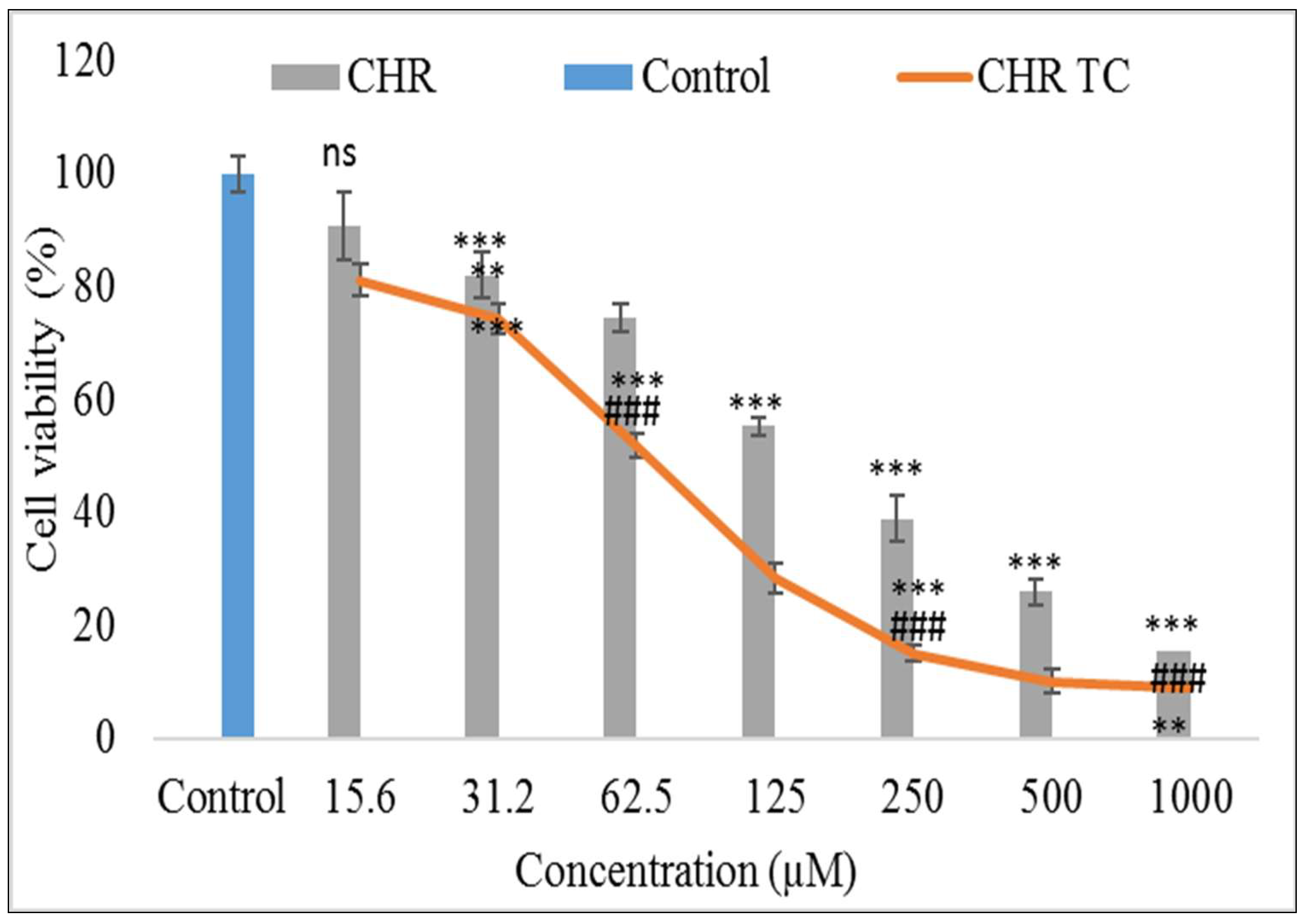 Pharmaceuticals 15 01525 g007