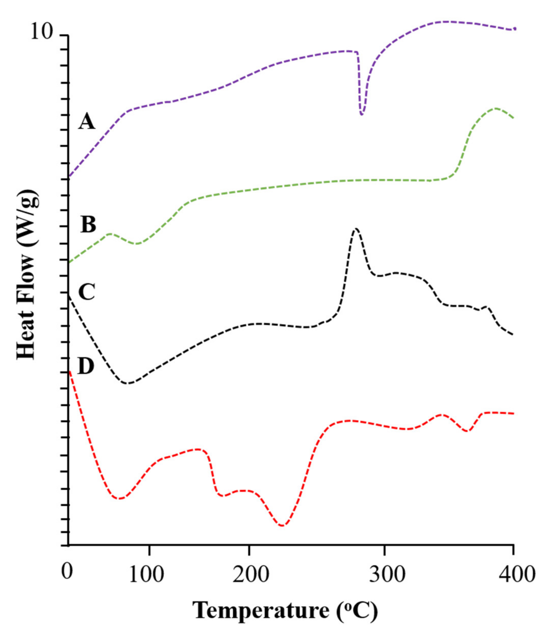 Pharmaceuticals 15 01527 g003