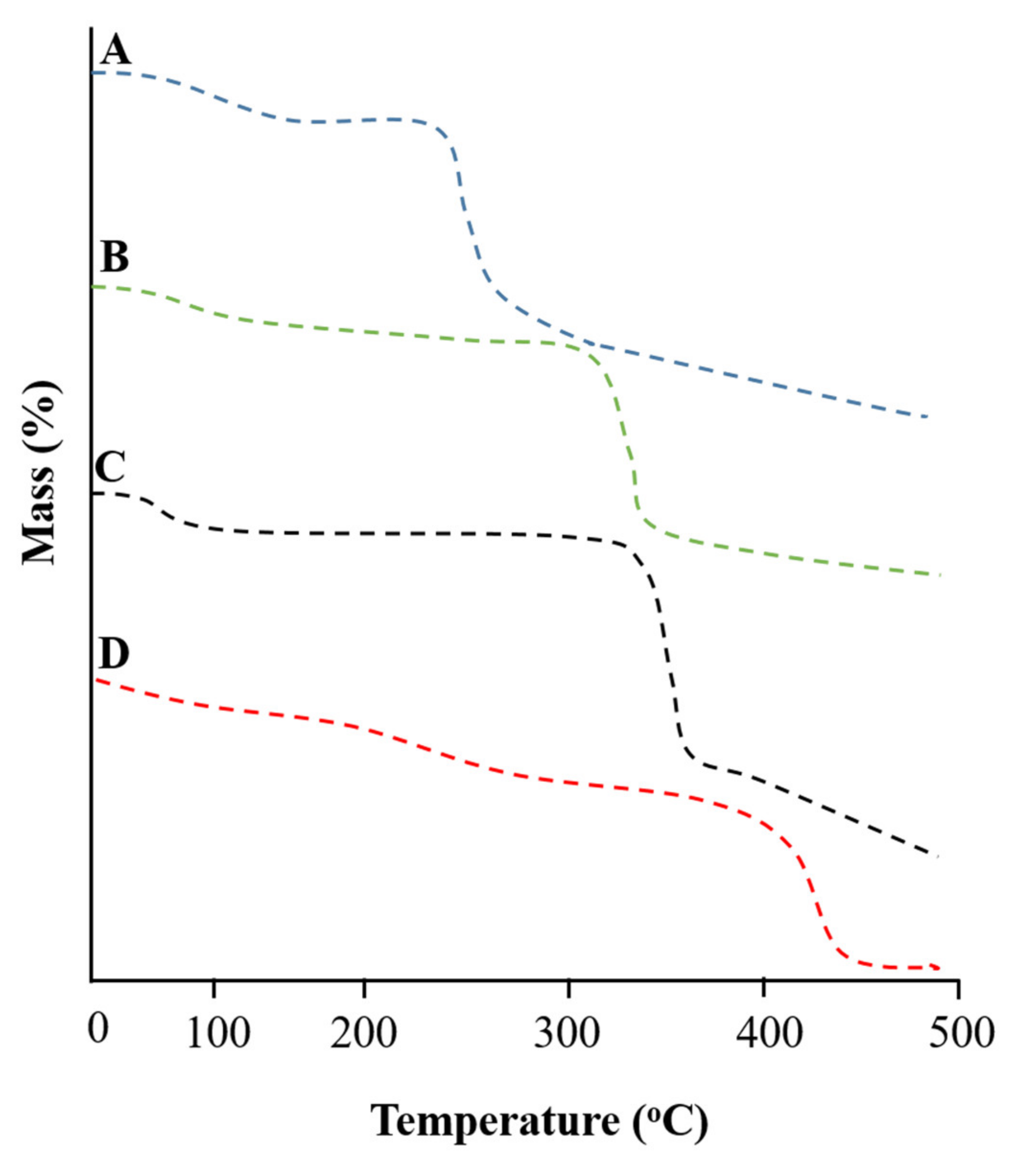 Pharmaceuticals 15 01527 g004